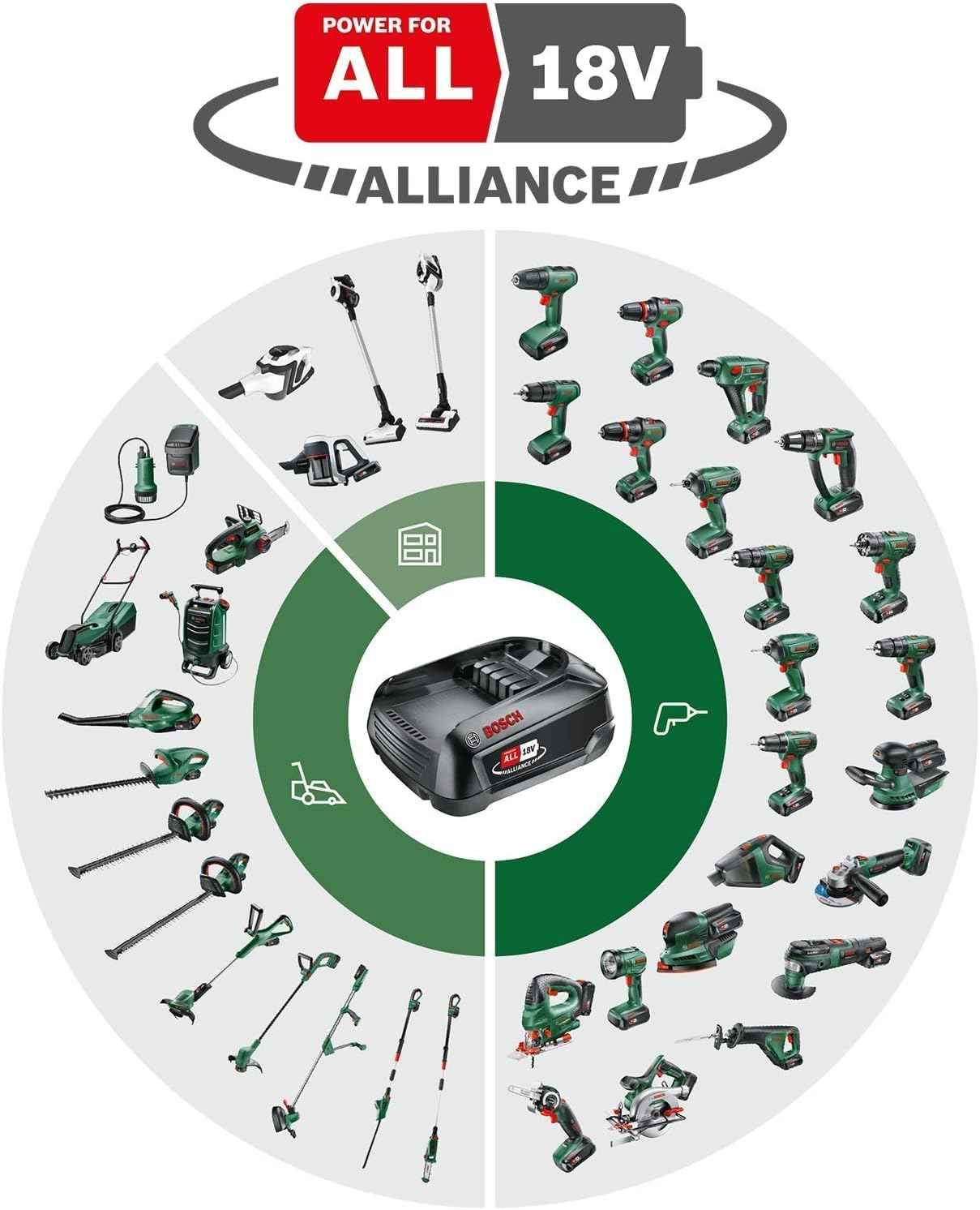 Bosch Home & Garden 18V Cordless Garden Pruning Saw without Battery, 1 X Swiss Precision Wood Blade Included, Cutting Diameter 80 Mm (KEO 18V). Made in Europe image number 4