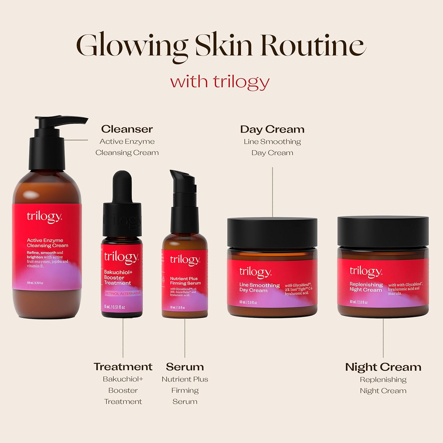 Trilogy Line Smoothing Day Cream, New Formula with Inst&rsquo;Tight C, 2.0 Fl Oz / 60 Ml image number 3