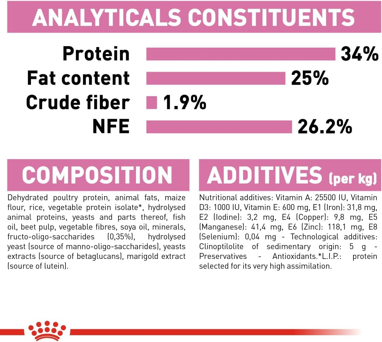 Royal Canin First Age Mother and Babycat Dry Food 2 Kg image number 4