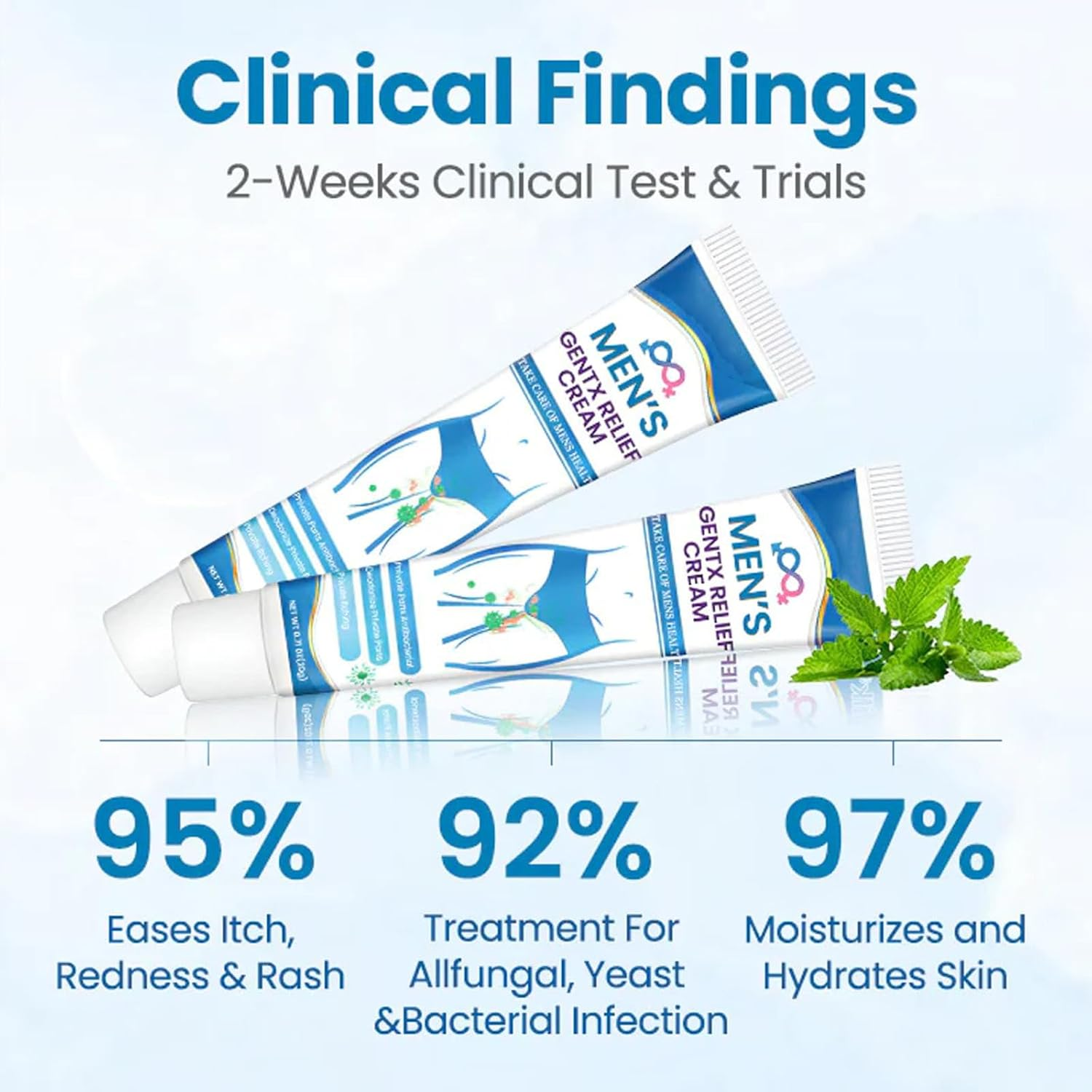 Timilk Men&rsquo;S Gentx Relief Cream, Quickly Relieve Itching Creams, Gentle Moisturizer for Men&rsquo;S Skin Care Routine (2Pcs) - 3Pcs image number 2