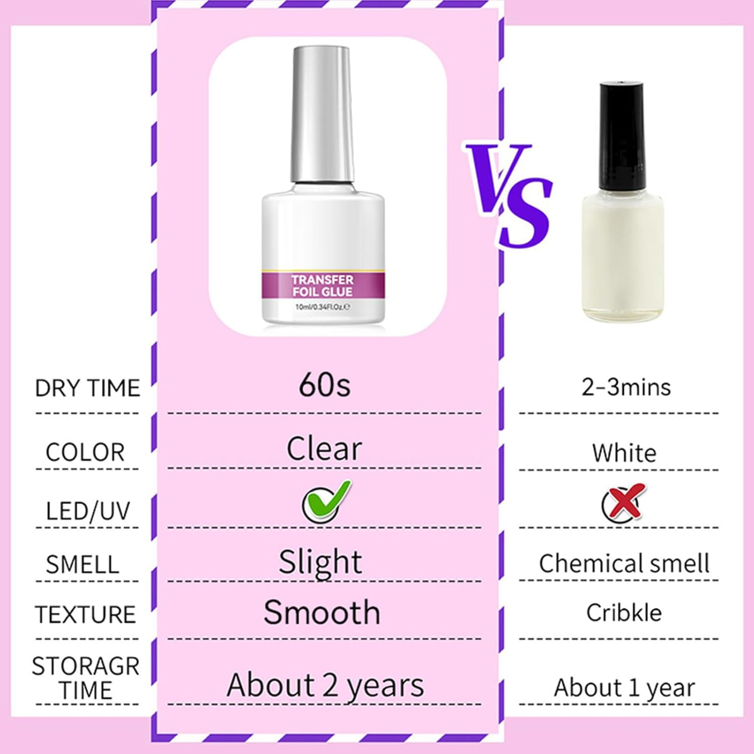 Nail Foil Glue,10Ml Manicure Adhesive,Stickers Transfer - for Women Beginners Professionals Home Salon Wedding Grooming image number 4