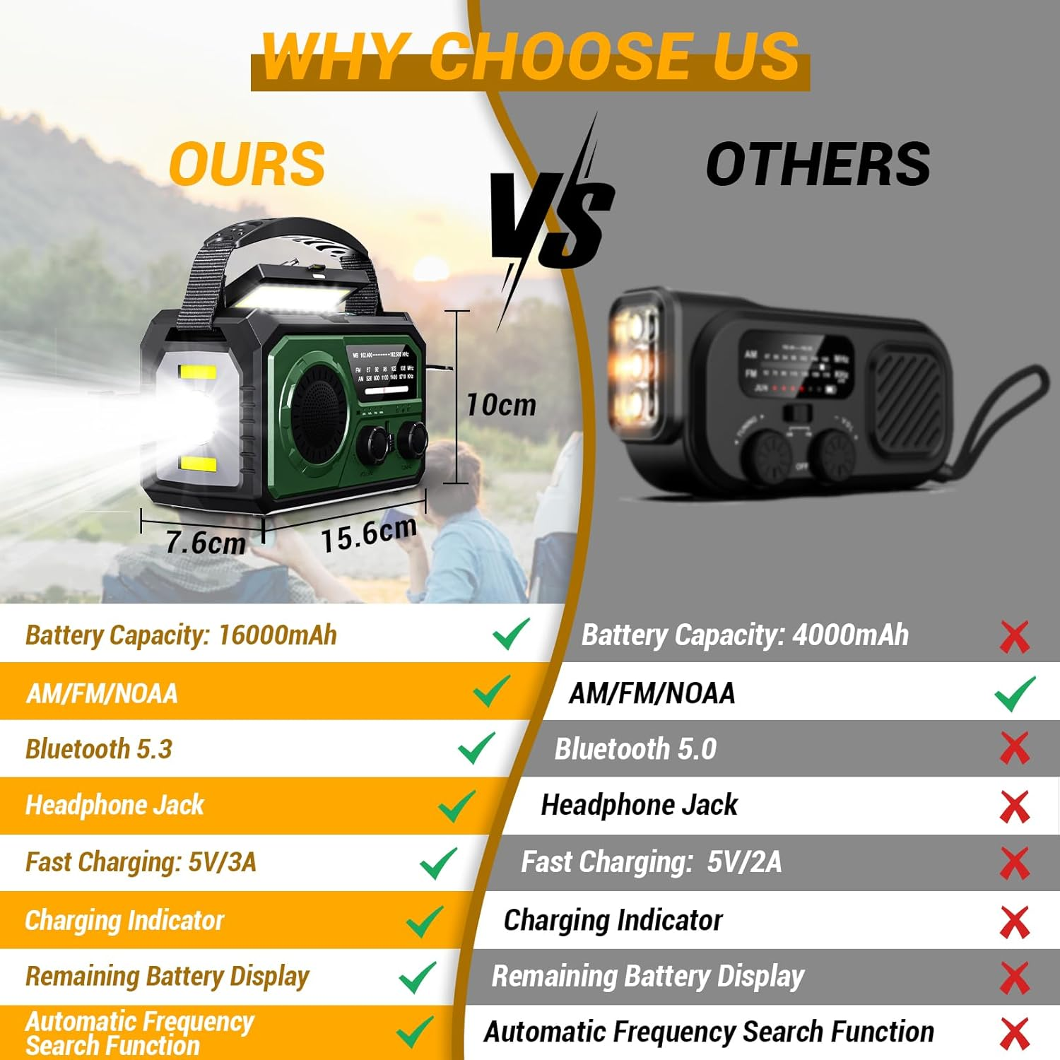 16000 Mah/59200 Mwh Crank Radio, Portable Emergency Radio with Crank, AM/FM Solar Radio with Mobile Phone Charging Function, SOS Alarm/Headphone Jack/Reading Light/Compass for Camping, Outdoor, image number 4