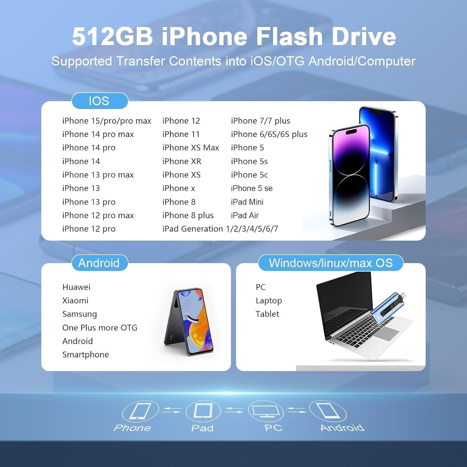 Phone Photo Stick,Mfi Certified Phone Flash Drive,4 in 1 512G USB Drive for Phone Ipad USB Stick,Phone Thumb Drive,Phone Photo Storage Phone Memory Stick for Phone/Pc/Ipad/More Devices(Blue - Blue image number 4