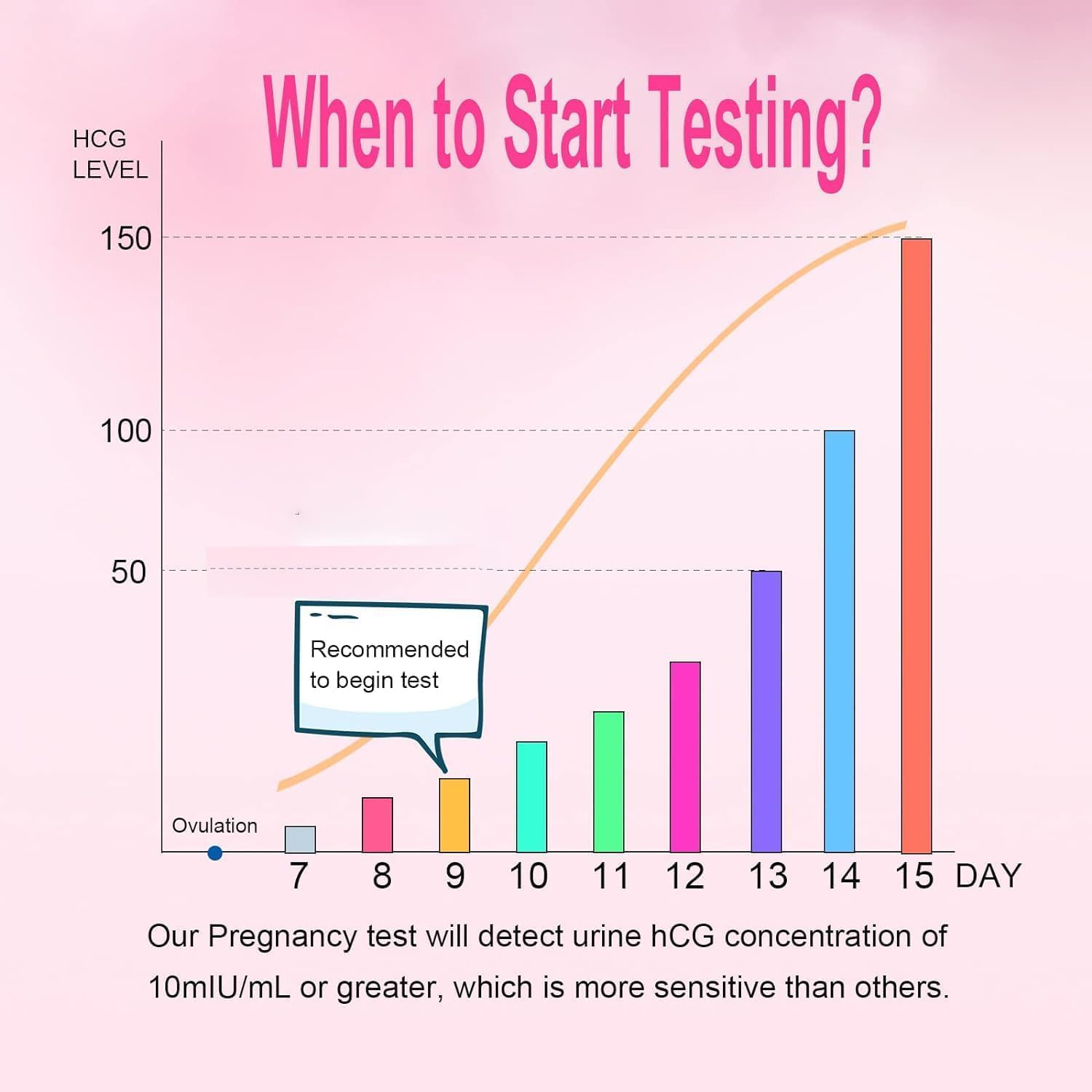 50 Pack HCG Pregnancy Test Strips with Urine Cups, HCG Test Accurately and High Sensitivity Result Pregnancy Home Test Strips image number 1