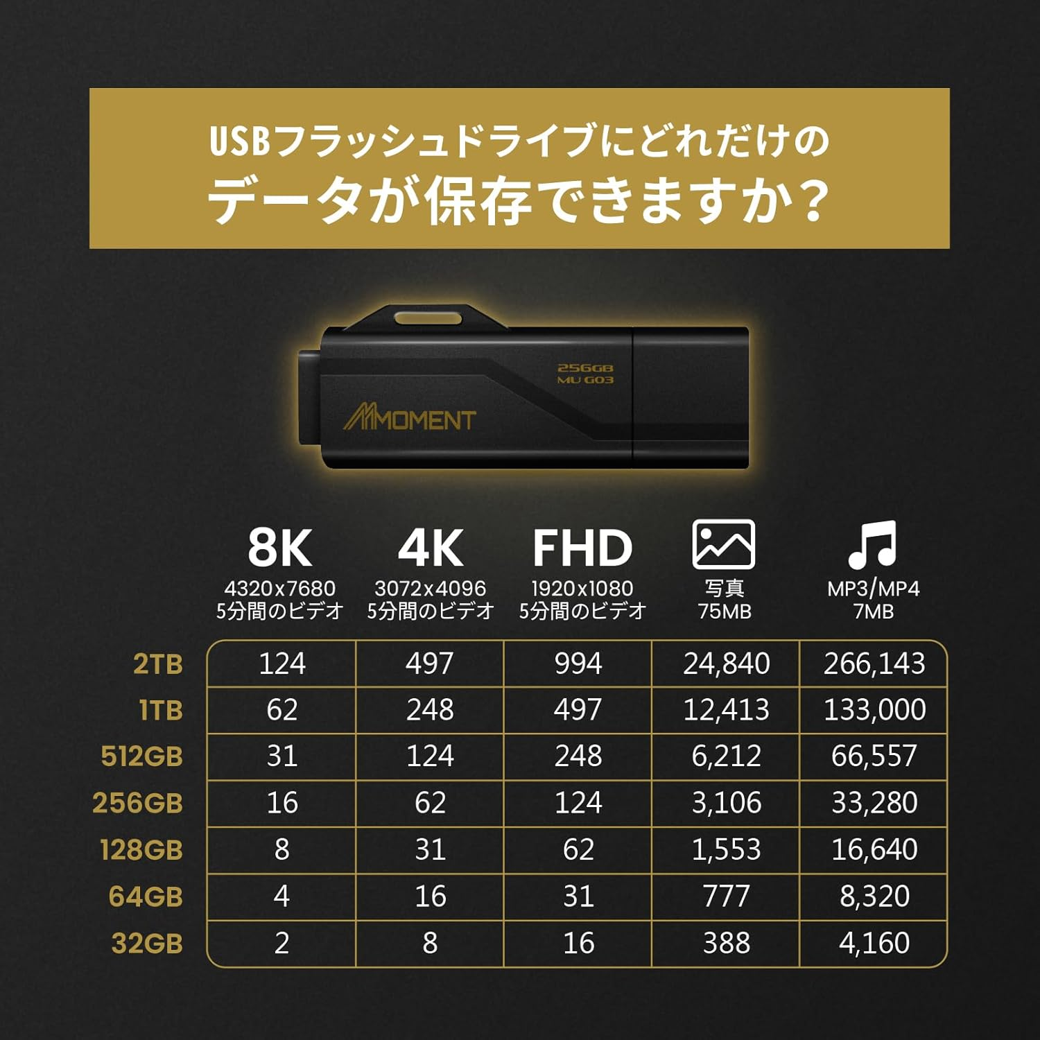 MMOMENT MU G03 256GB Flash Drive USB 3.2 (USB 3.1/ USB3.0) USB Flash Drive, Read Speed up to 100Mb/S Thumb Drive Memory Stick image number 4