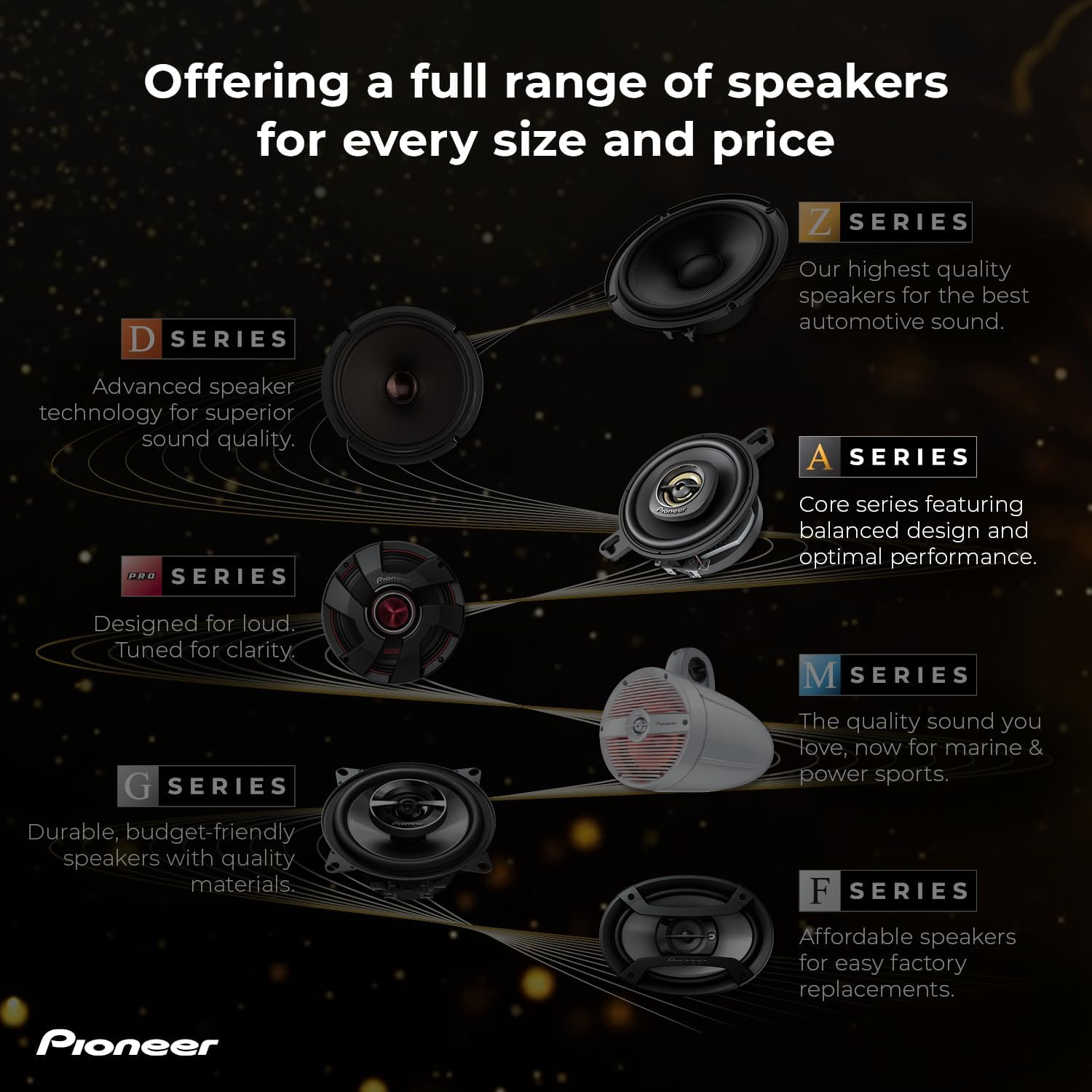 PIONEER TS-A879 a Series 3-1/2&rdquo; 2-Way, 450 W Max Power, 25Mm Tweeter &ndash; Coaxial Speaker (Pair) Black image number 2
