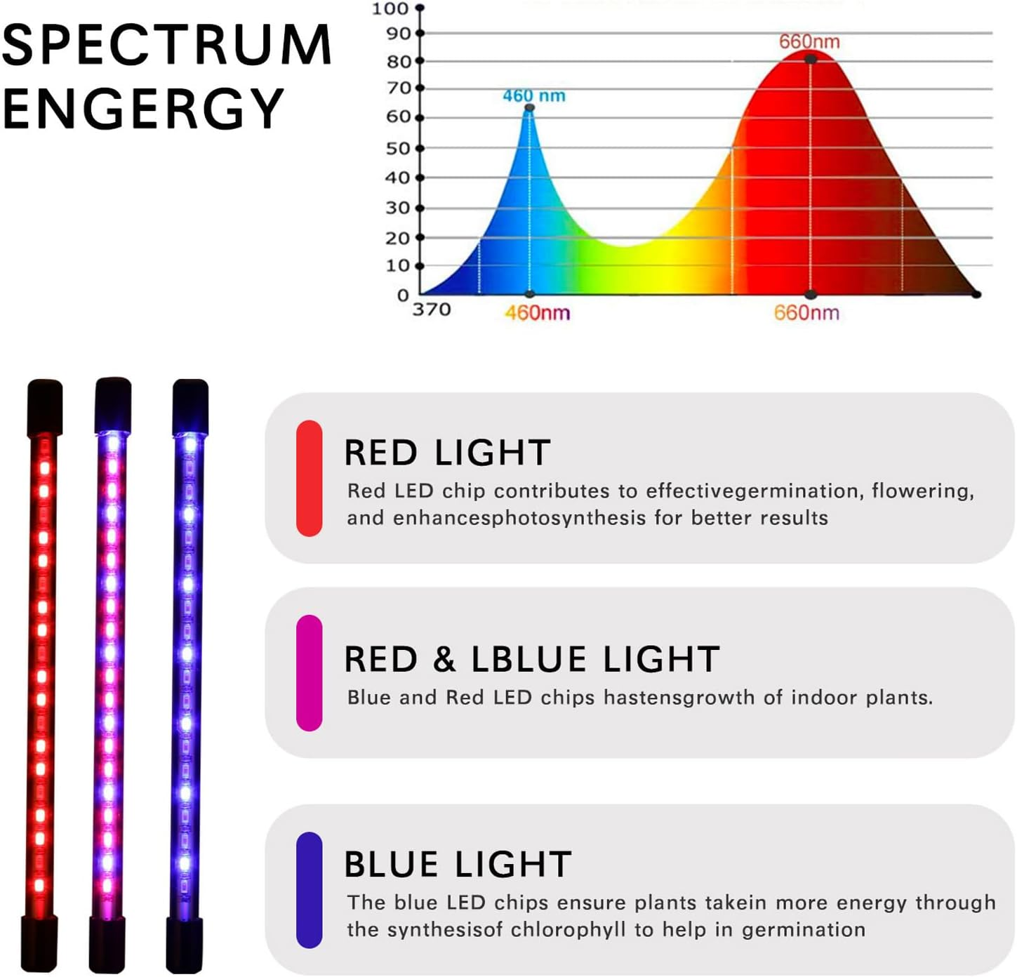 Grow Lights for Indoor Plants Full Spectrum, with 3/9/12H Timer, 9-Level Dimming & 3 Light Modes, Adjustable Gooseneck for Seedlings, Succulents, Hydroponics (Black) image number 4
