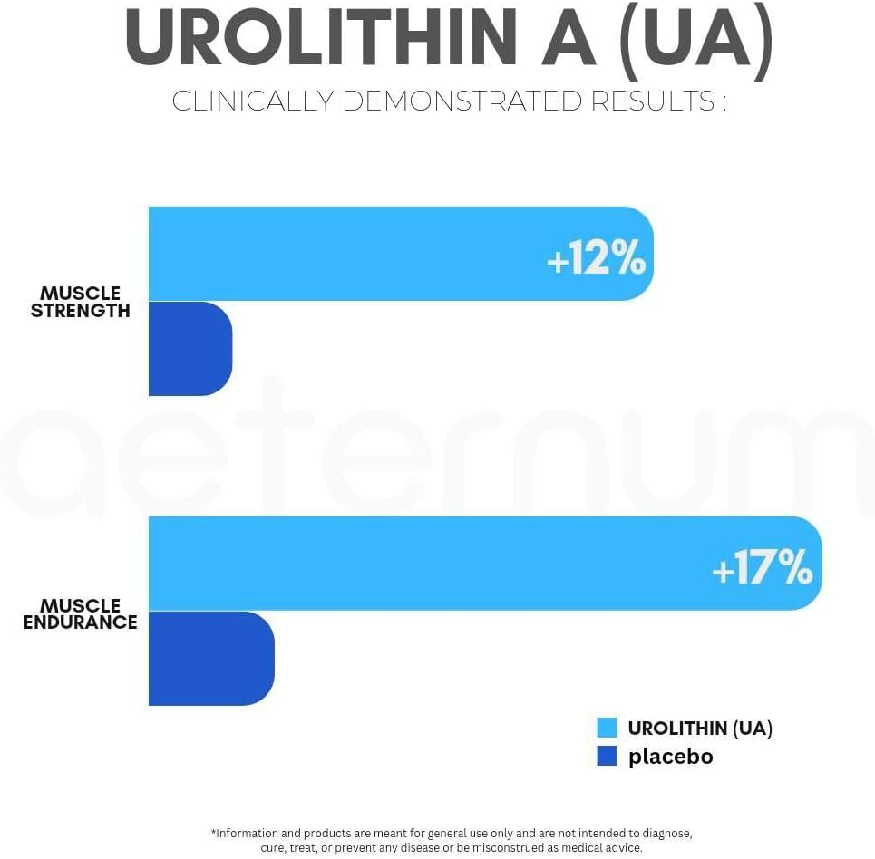 Aeternum UA - Urolithin a Powder - 100G, Urolithin a Supplement for Muscle Function & Mitochondria Support, Pure Urolithin A, No Fillers, Preservatives or Any Other Additives
