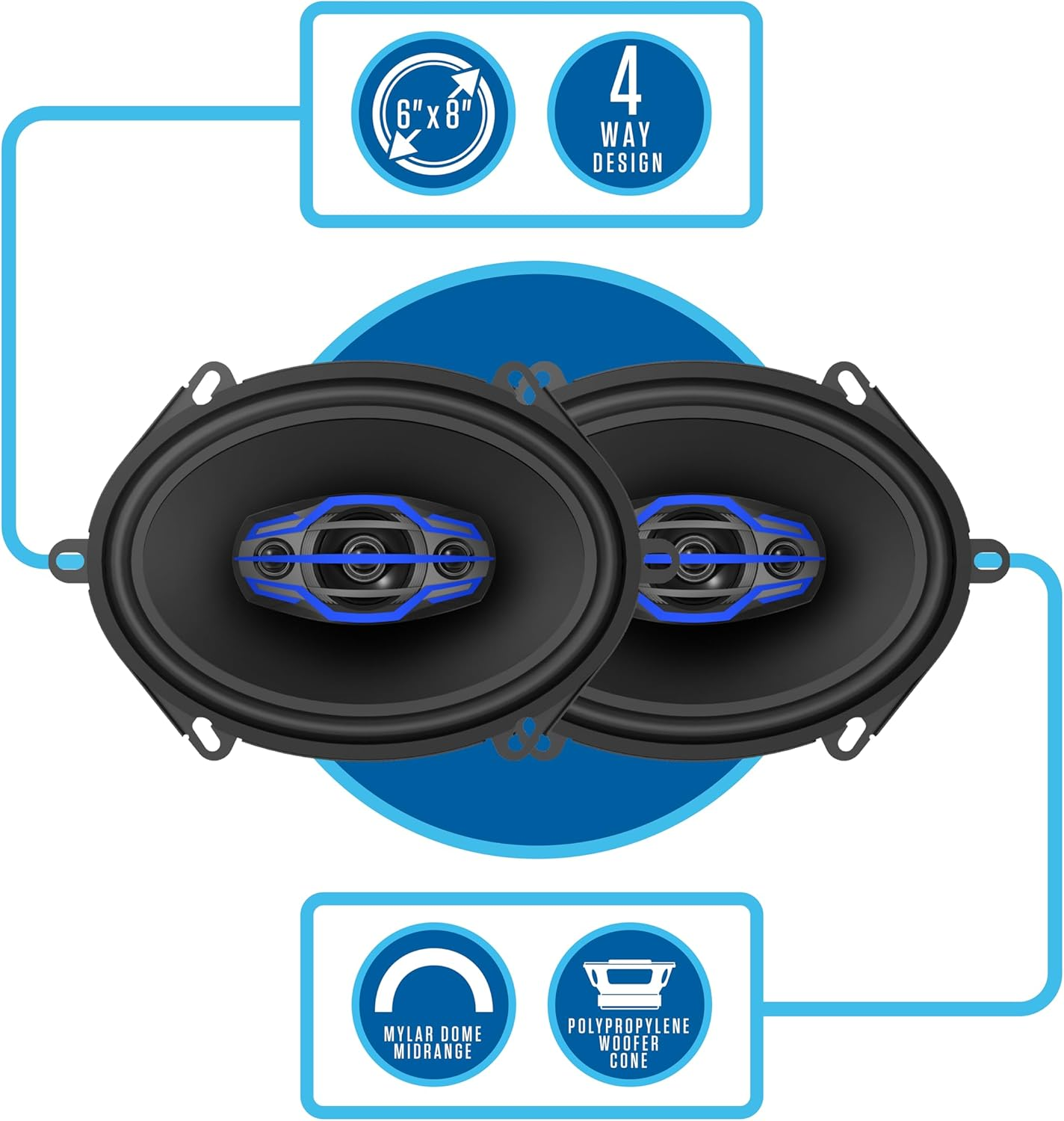 Jensen JS6804 4-Way 5X7 / 6X8 Inch 4-Way Car Audio Speakers Pair with 160 Watts Peak Power | 35Mm Mylar Balanced Dome Midrange | Two 15Mm Piezo Tweeters image number 4