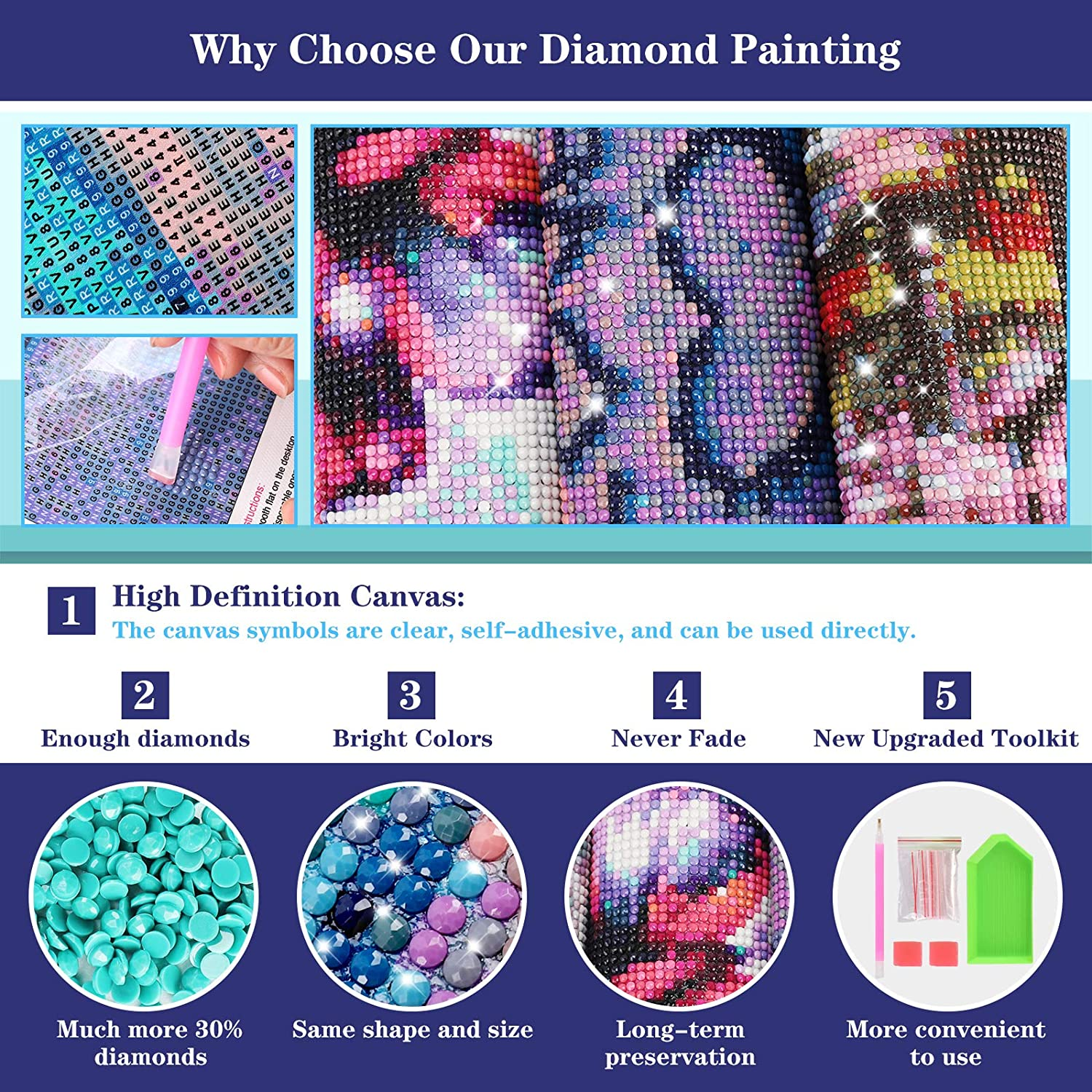 Full Drill Diamond Art Kits for Adults, 5D Diamond Painting Kits for Beginners, Gem Painting for Home Wall Decor, Canvas 40 X 30Cm.