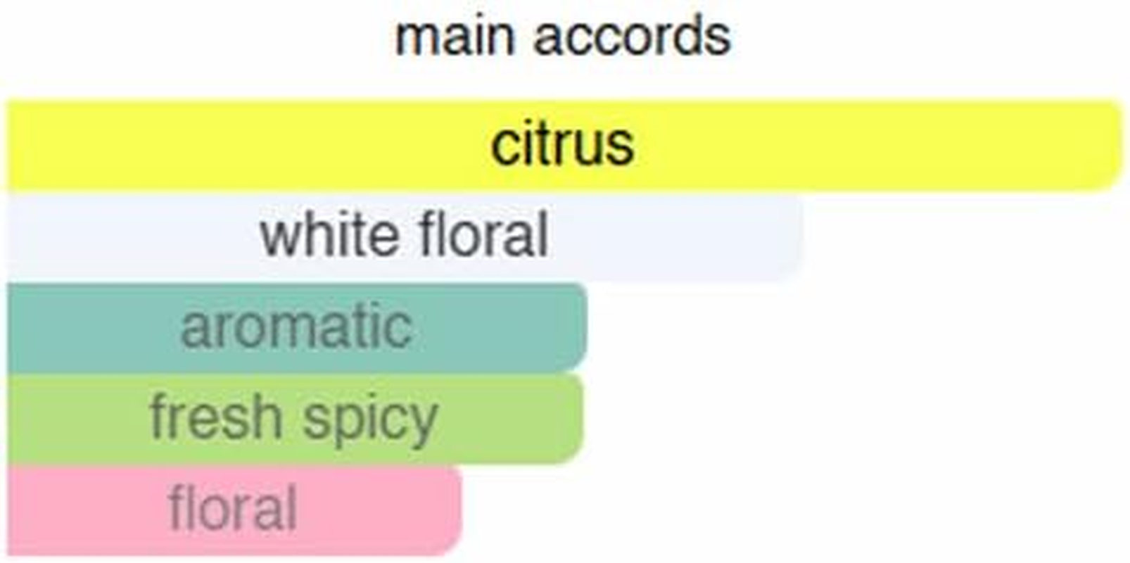 (Portofino Dream) Long Lasting Neroli Fragrance Parfum. Citrusy, Floral and Fresh. Perfume Oil for Men/Women. Roller Roll On. Alcohol Free. Travel Size 10Ml Purelyblack-Tom image number 3