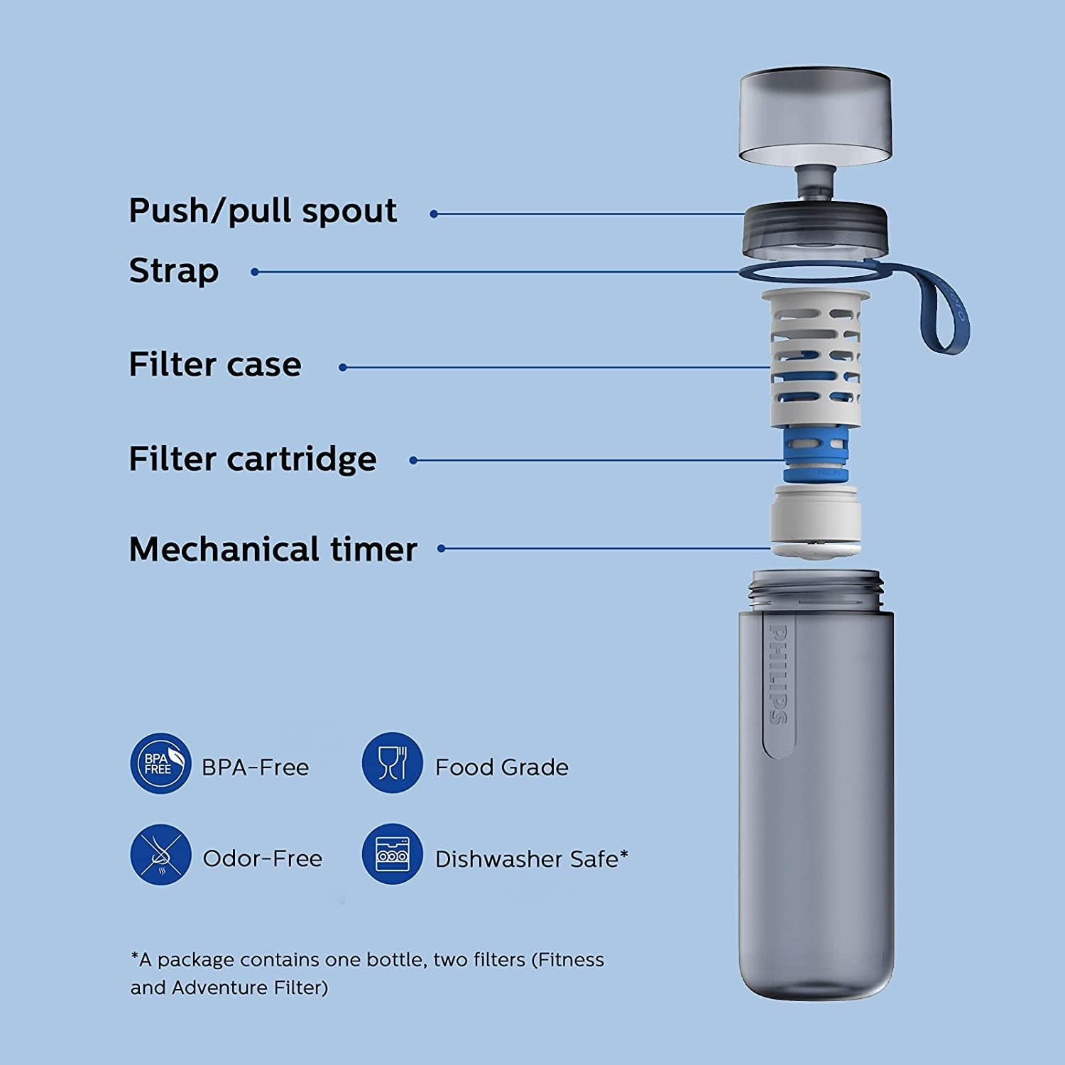 PHILIPS Water Gozero Active Bpa-Free Water Bottle with Adventure River/Lake/Spring Water Filter for Hiking, Camping & Fitness Tap Water Filter for Gym, Sport Squeeze Bottle, Lightweight, Blue, 20 Oz image number 1