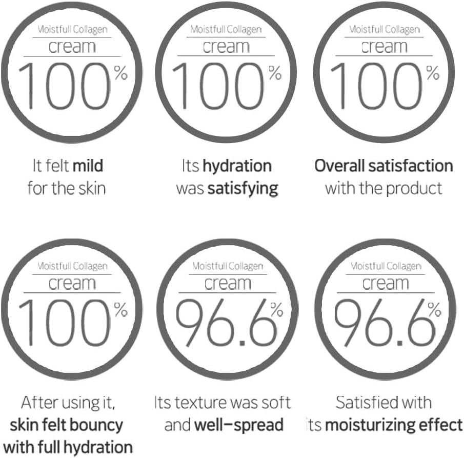 Etude House Moistfull Collagen Cream 75 Ml image number 4