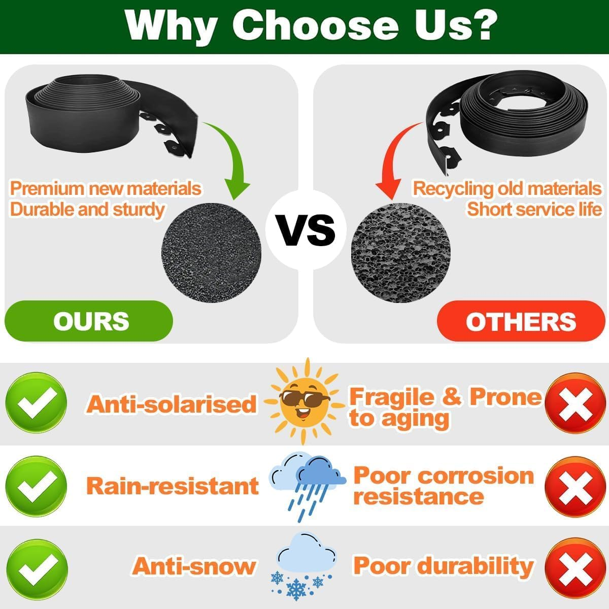 Flexible Garden Edging Borders 33Ft,Landscape Edging [Extra Tall 4IN High] Mini Plastic Fence with 30Pcs Stakes,Lawn Edging Kit No Dig for Yard Flowerbeds,Grass (Black) image number 1