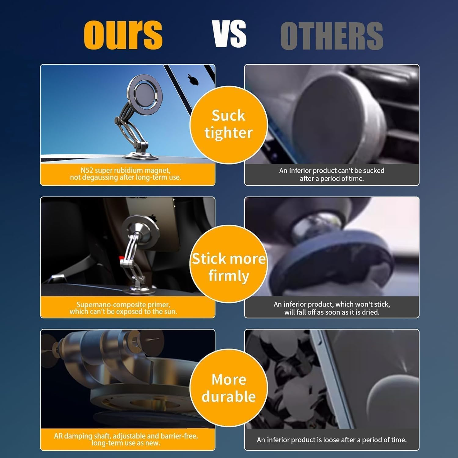 RUNGOS 1080&deg;Rotatable for Magsafe Car Mount [Strong N54 Magnet] [3 Universal Ball Robotic Arm] Indestructible Adjustable Collapsible Magnetic Car Mount Phone Holder for Dashboard Windshield Desk Etc. image number 6