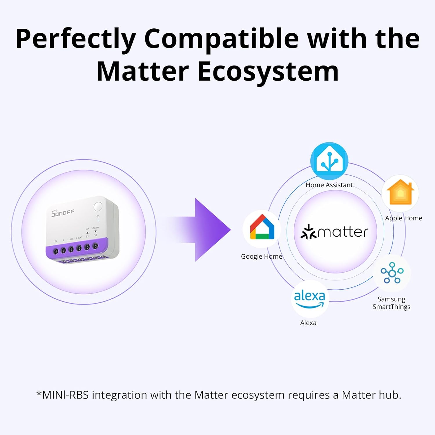 SONOFF Smart Roller Shutter Switch image number 6