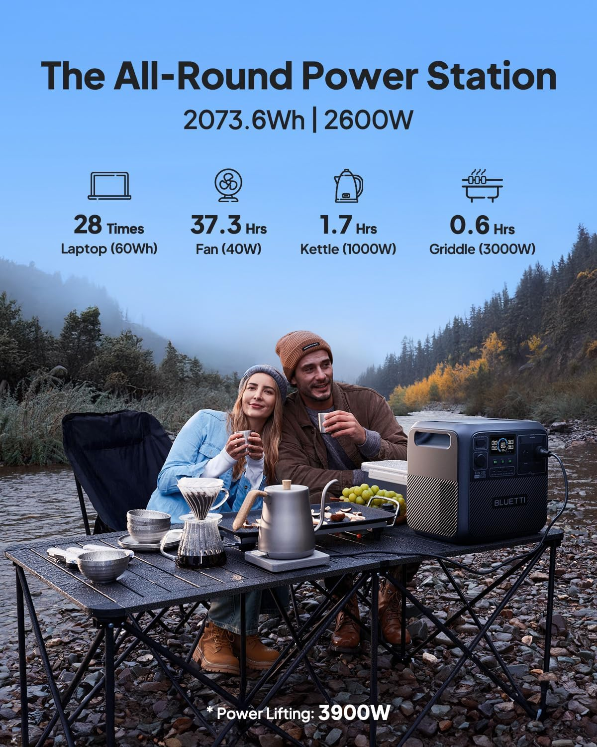 BLUETTI Portable Power Station Elite 200 V2, 2073.6Wh Lifepo4 Battery Backup W/ 4 2600W AC Outlets (3900W Power Lifting), 17-Year Lifespan, Solar Generator for Camping, Off-Grid, Power Outage image number 5