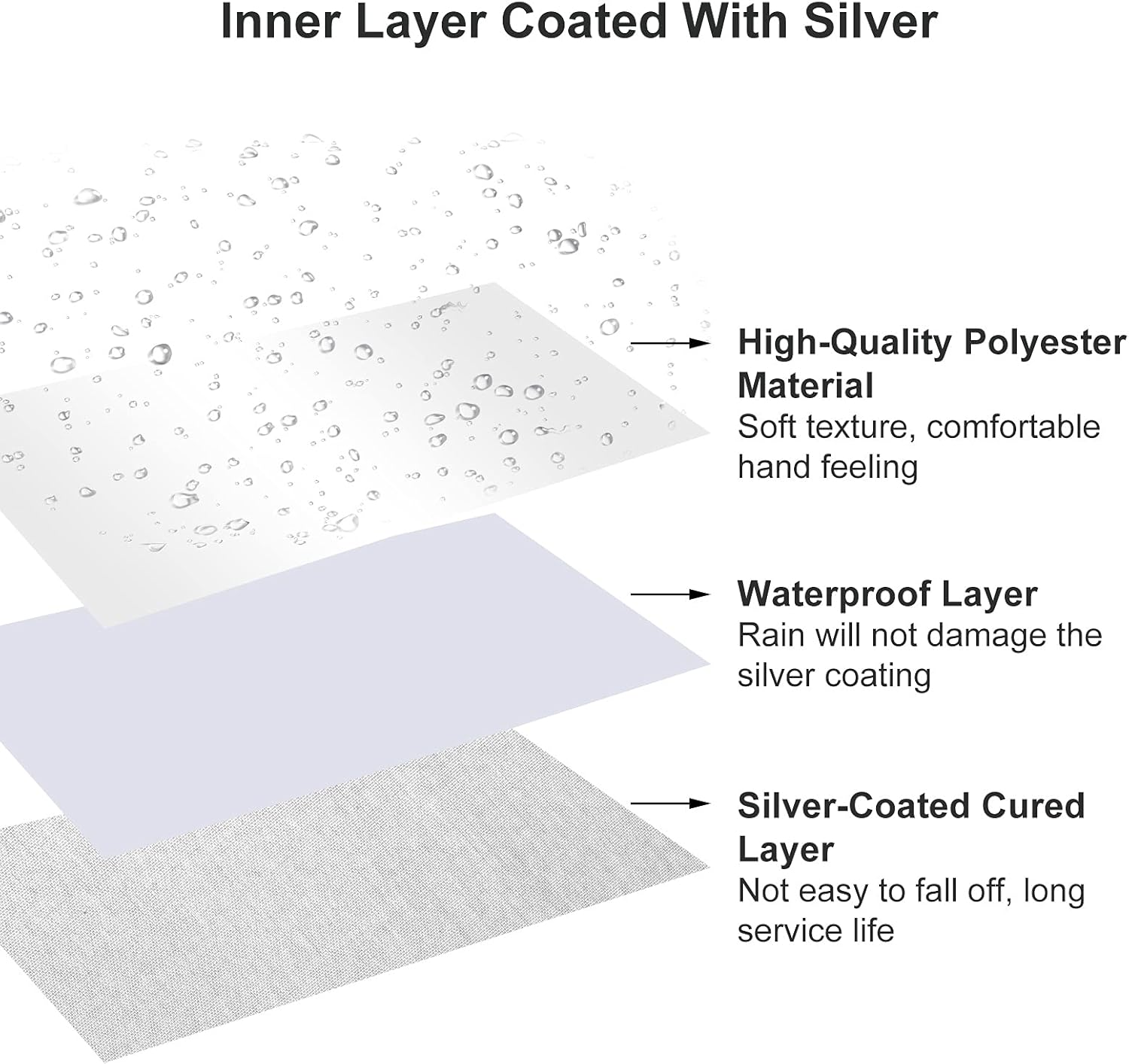 Washing Machine Cover, Washer/Dryer Cover Sunscreen Dustproof Cover with Zipper for Front Load Washer Protection, Waterproof UV Resistant Anti-Aging Washing Machine Dryer Lid, 85 * 60 * 55 Cm