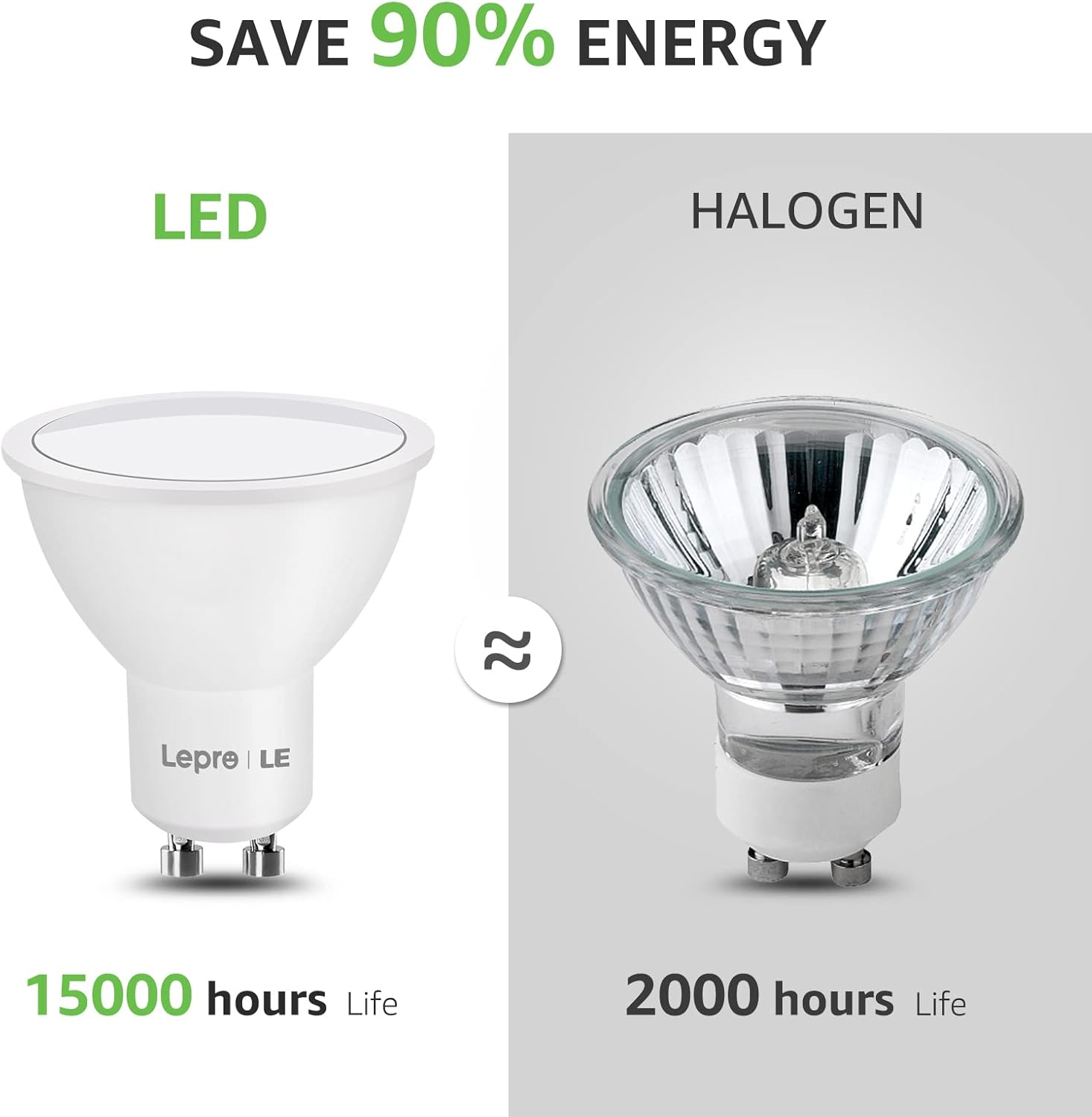 Lepro GU10 LED Bulbs, Cool White 5000K, 4W 345Lm Energy Saving Light Bulbs, 32W Halogen Spotlight Equivalent, 100&deg; Beam Angle, AC 220V-240V, Non-Dimmable, Pack of 5 image number 3