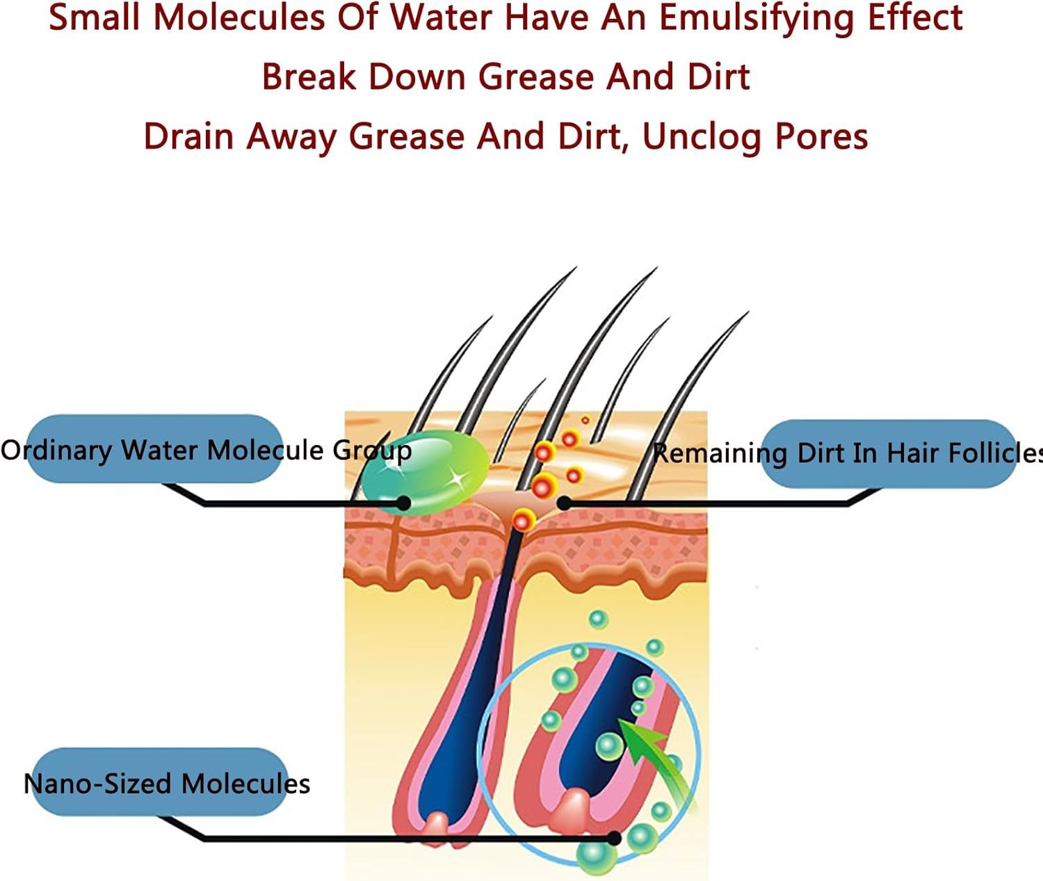 Scalp Oil Control Machine, Hair Care Machine with Matrix Nozzle, Generate Nano-Atomization and High-Concentration Negative Oxygen Ions, 100% Removal of Oil Dirt and Prevent Hair Loss, for Salon image number 2