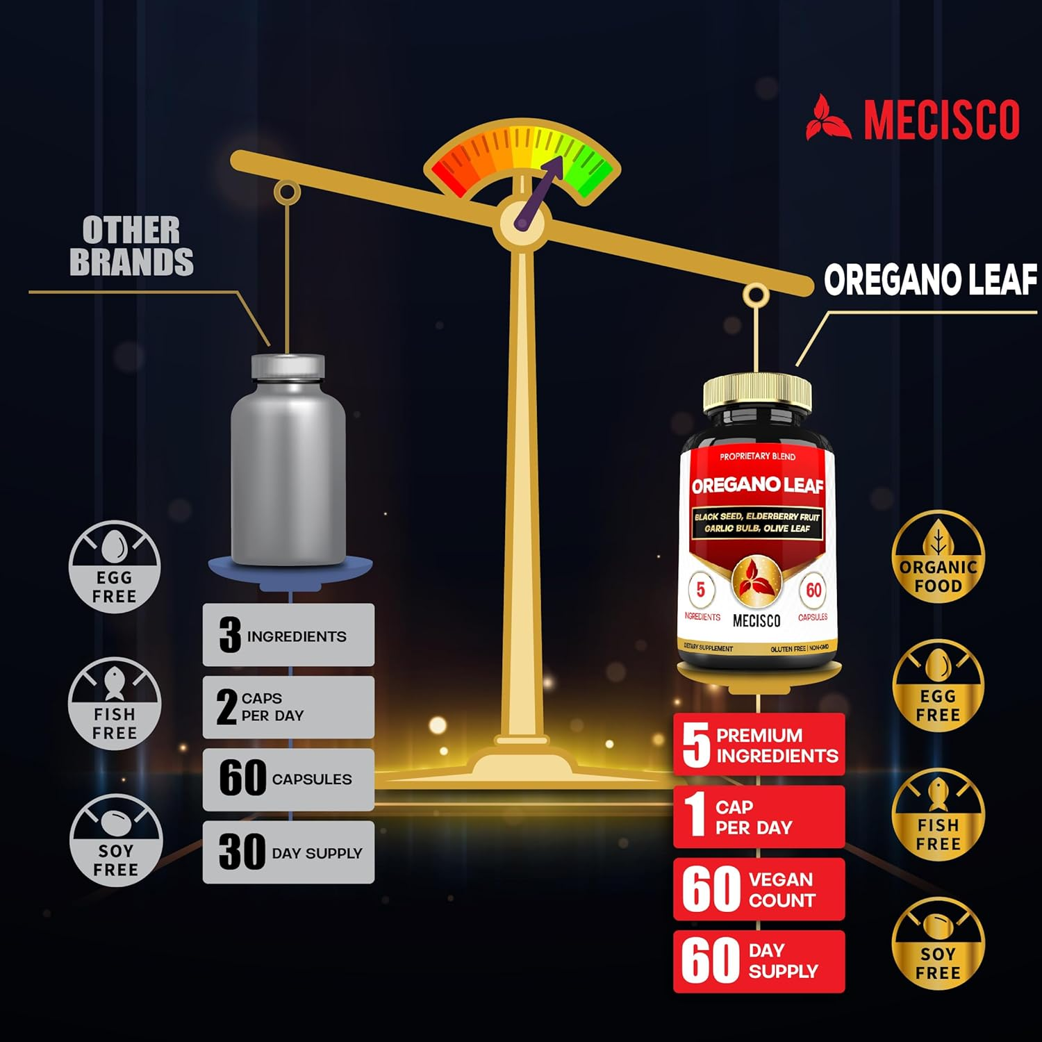 5In1 Oregano Capsules with Oregano Leaves and Black Seed, Elderberry, Garlic Bulb, and Olive - Support Immune & Digestive Health for Men and Women - 60 Count for 2 Months Supply image number 2