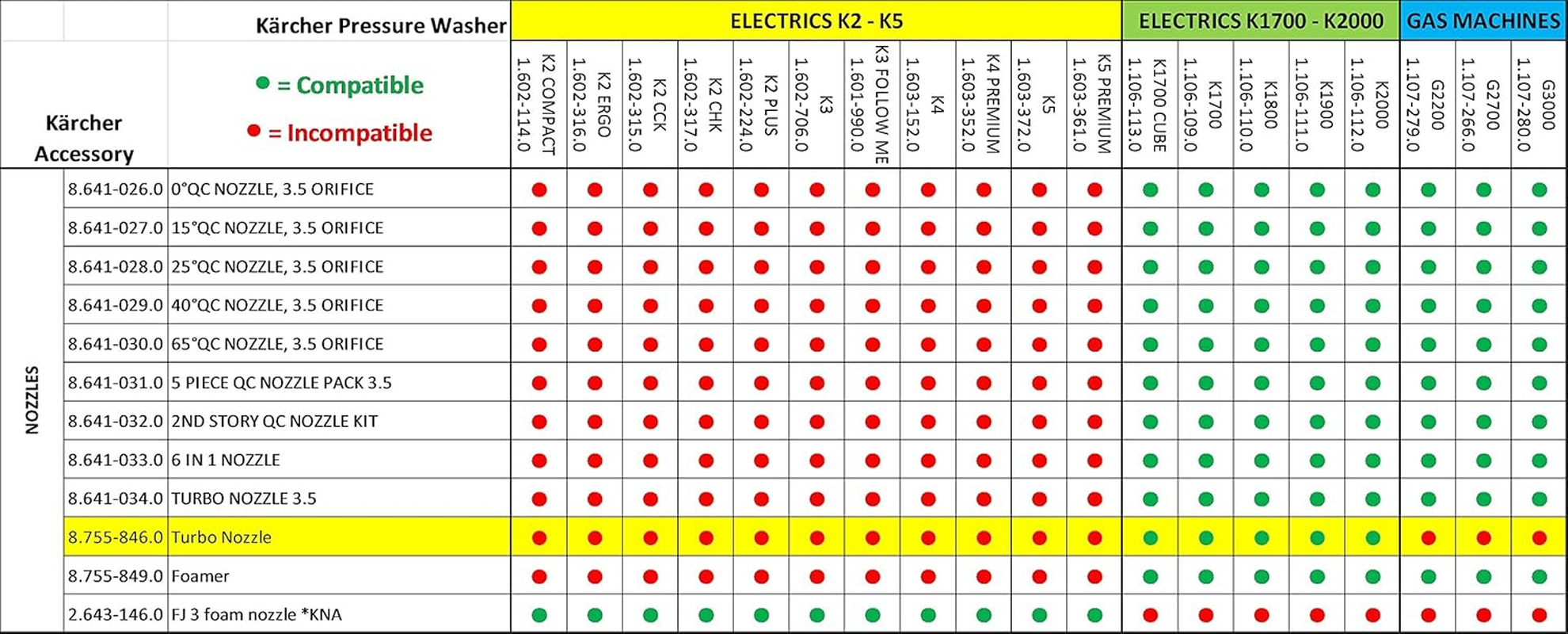 K&auml;rcher - Universal Pressure Washer Soap Spray Nozzle - 4000 PSI - Quick-Connect