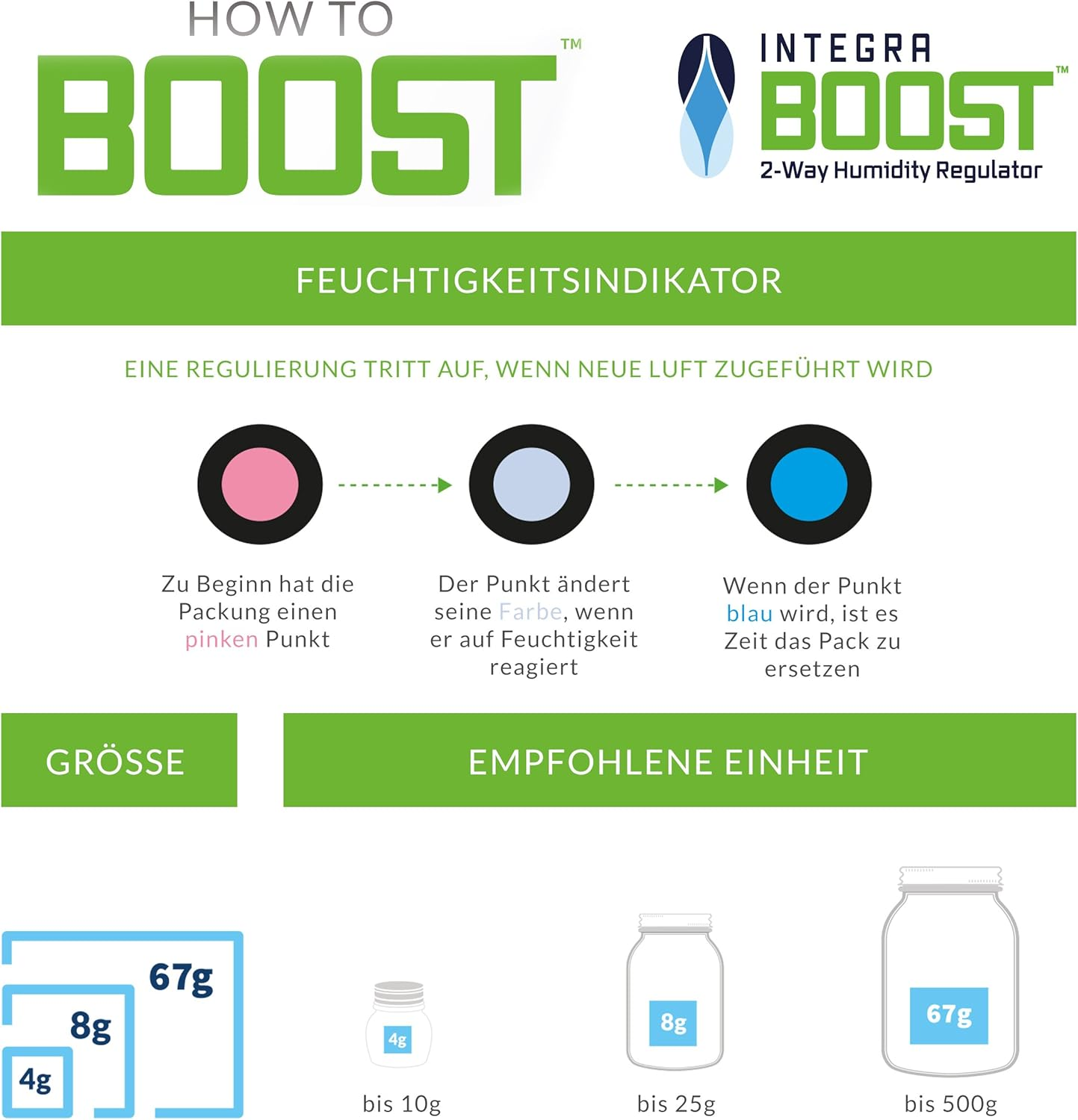 Integra Boost 62% - 8 X 4G Humidifier I 2-Way Humidifier with Indicator Display - Humidity up to 10 G I Humidification Pack