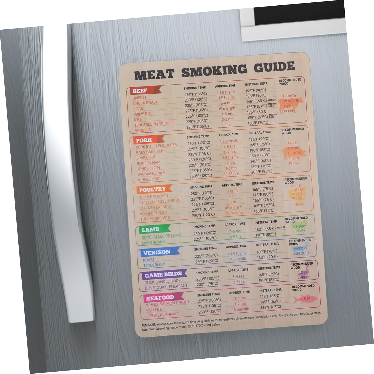 Milisten Magnetic Meat Temperature Guide BBQ Chart Fridge Magnet for Kitchen and Restaurant 174Mm X 248Mm Grill and Smoker Cooking Time Temperature Reference