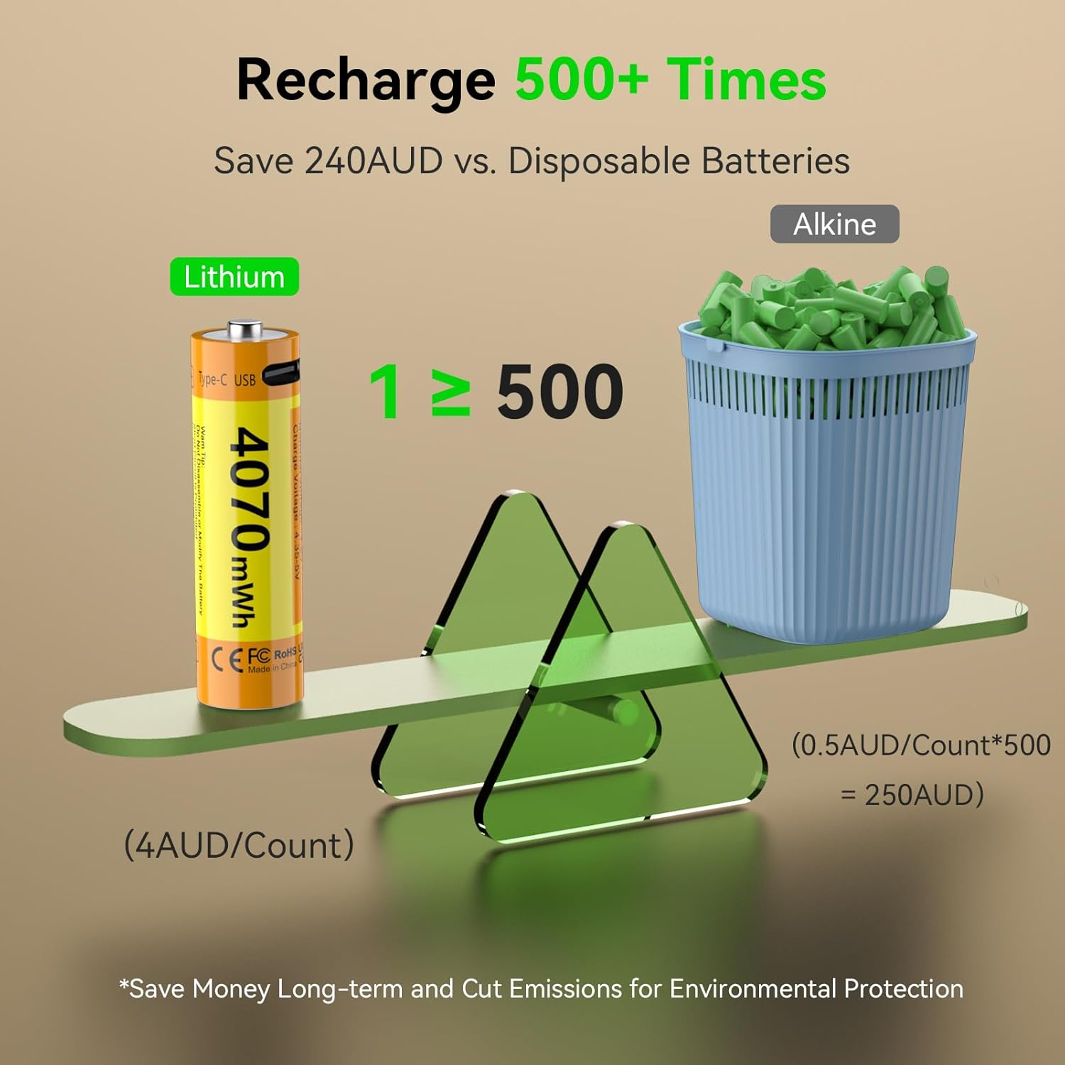 ENEGON 8-Pack Rechargeable AA Lithium Batteries 4070 Mwh 1.5V with 1-To-4 Type-C Fast Charging Cable, Ideal for Game Controllers, Smart Door Locks, Wireless Mice, Keyboards, Ear Thermometers and More image number 5