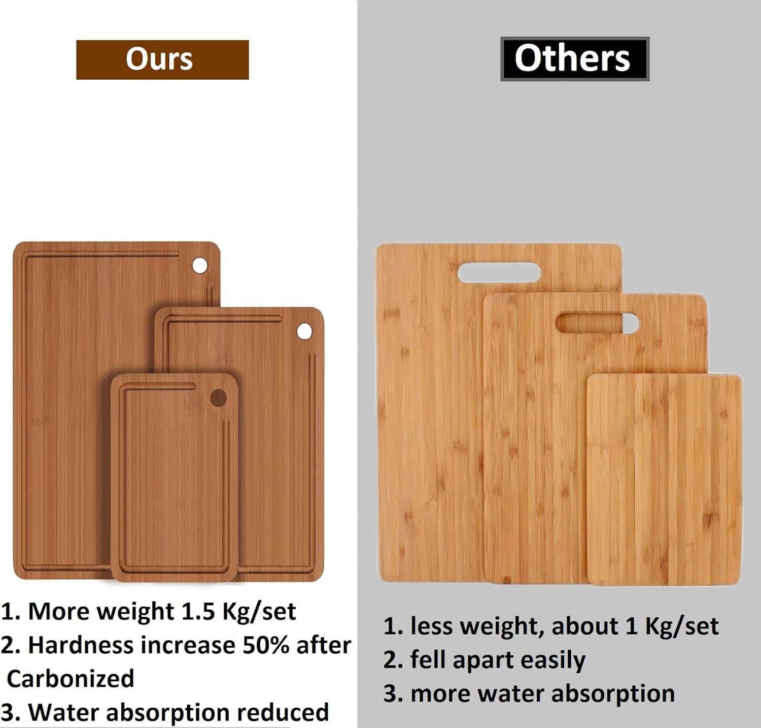 Bamboo Cutting Board, Durable Wood Cutting Boards for Kitchen with Deep Juice Grooves, Ideal Charcuterie & Chopping for Meat, Vegetables and Fruits image number 5