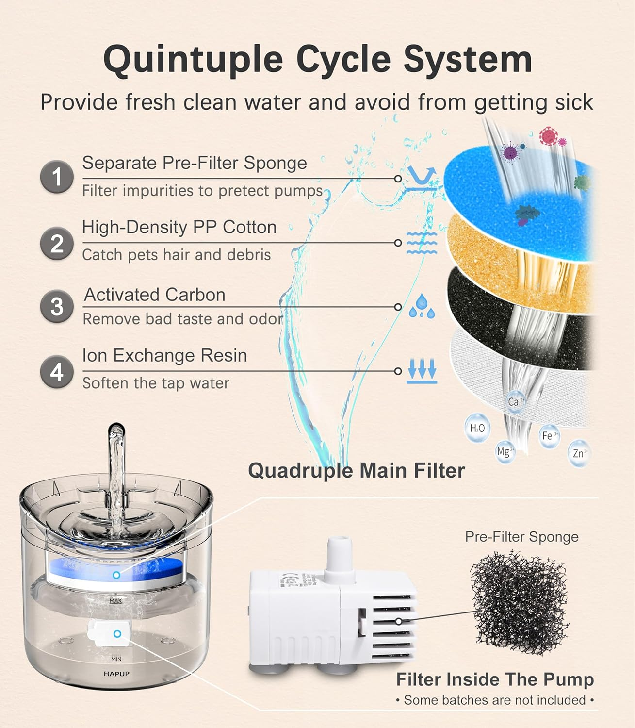 Cat Water Fountain Animal Water Dispenser 61OZ/1.8L Automatic Pet Drinking Fountain with 3 Filter Replacement 1 Pump 1 Cleaning Brush Kit 1 Silicone Food Mat 1 Adapter for Cats Kitty Indoor - No Adapter image number 2
