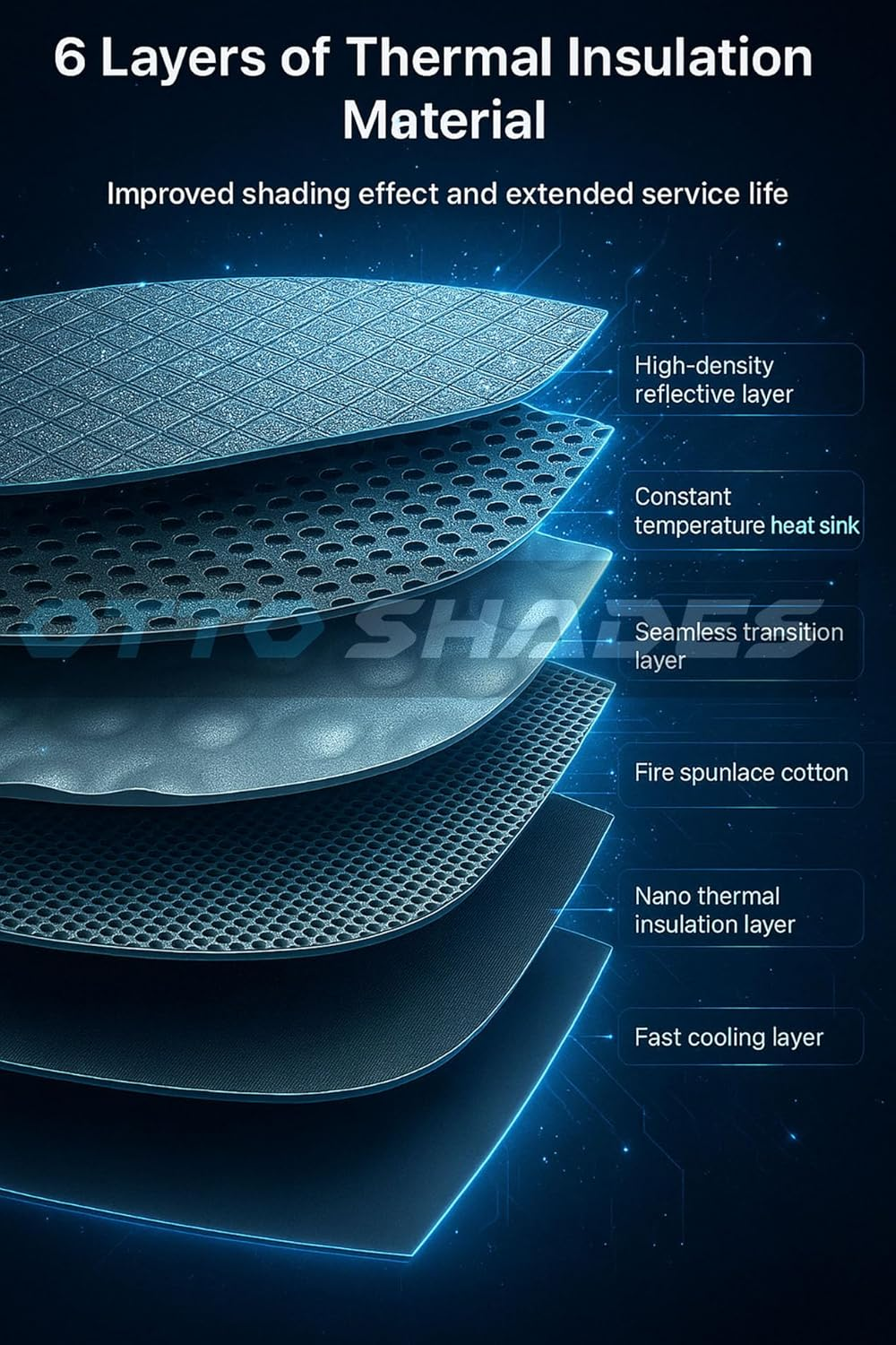 OTTO SHADES Patented Thick Windscreen Sunshade for Volvo XC60 2017-2025, 6-Layer Custom Fit, Maximum UV Protection & Heat Shield | Foldable Front Window Sunshade & Sun Visor Accessories image number 5