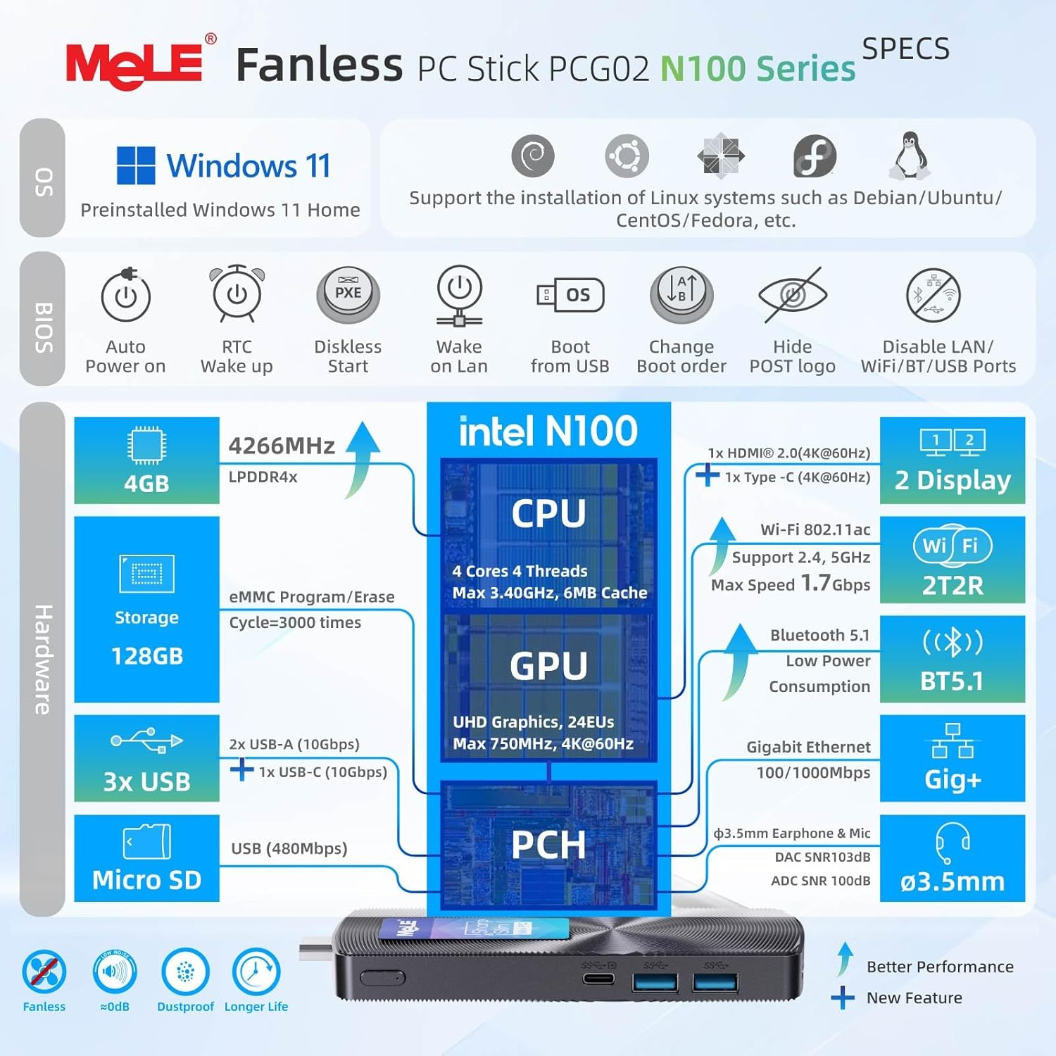 Mele PCG02 N100 Slim Mini PC Stick Windows 11 Home 4GB/128GB, Full Function USB-C Fanless Mini Computer Stick 2X HDMI 4K Display 2.4/5G Wifi BT5.1 Gbe Micro PC with Vesa, on Office Iot Digital Signage image number 5
