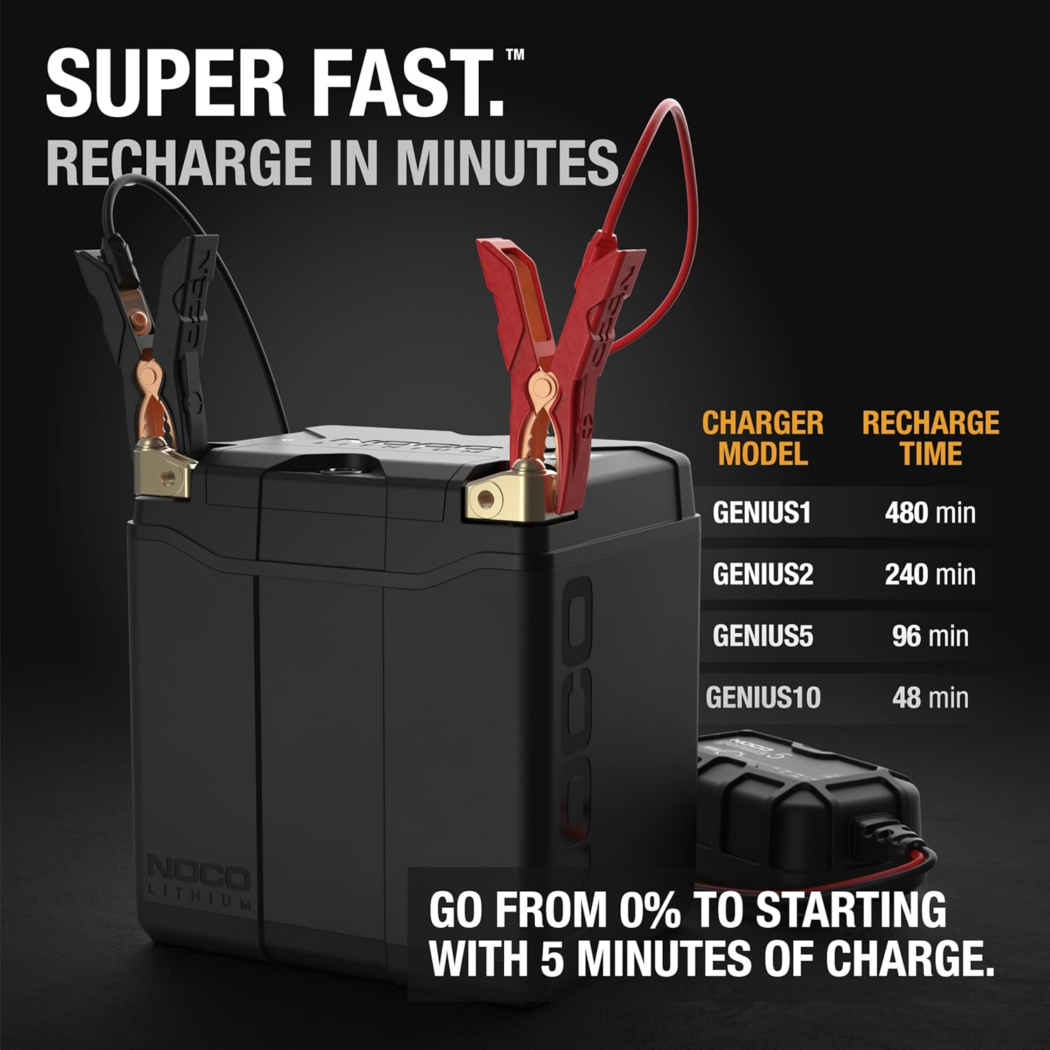 NOCO Lithium NLP30, Group 30, 700A Lithium Powersport Battery, 12V 8Ah Battery with Dynamic BMS for Motorcycles, Motorbikes, Atvs, Utvs, Pwcs and Scooters image number 3