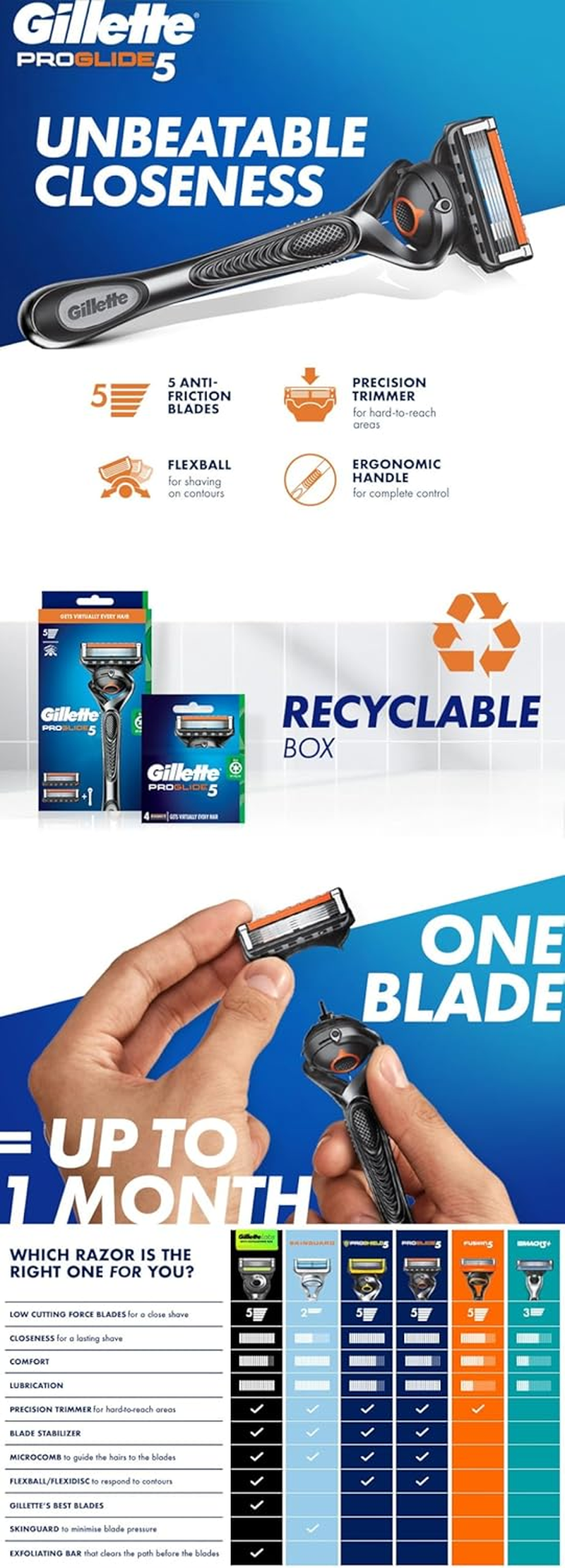 Gillette Fusion Proglide Manual Razor Blades Value Pack of 12