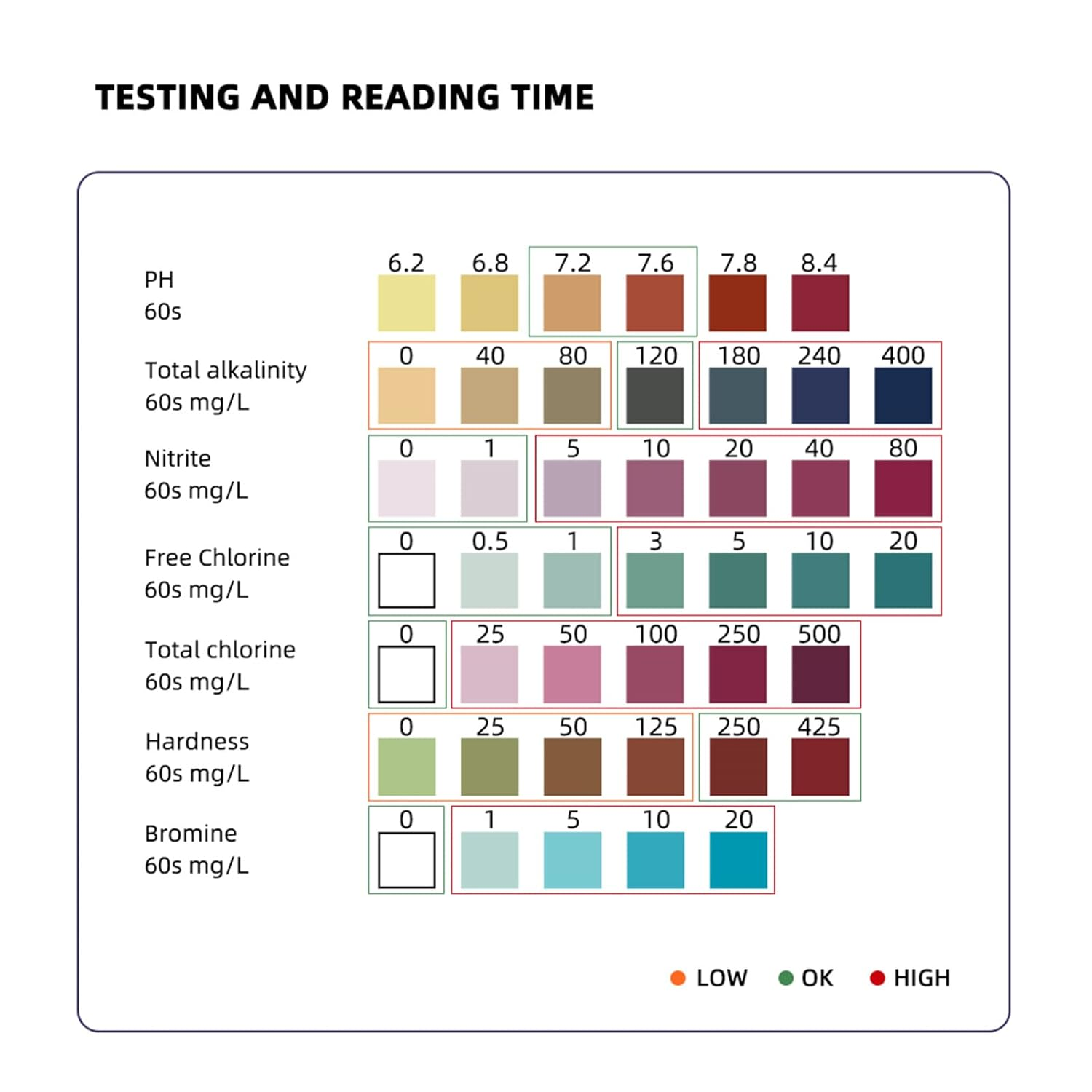 Maiju 7-In-1 Test Strips Spa and Pool Test Strips Tester Testing Kit for Total Hardness/Total Chlorine/Free Chlorine/Bromine/Ph/Total Alkalinity/Nitrite 50Ct image number 1