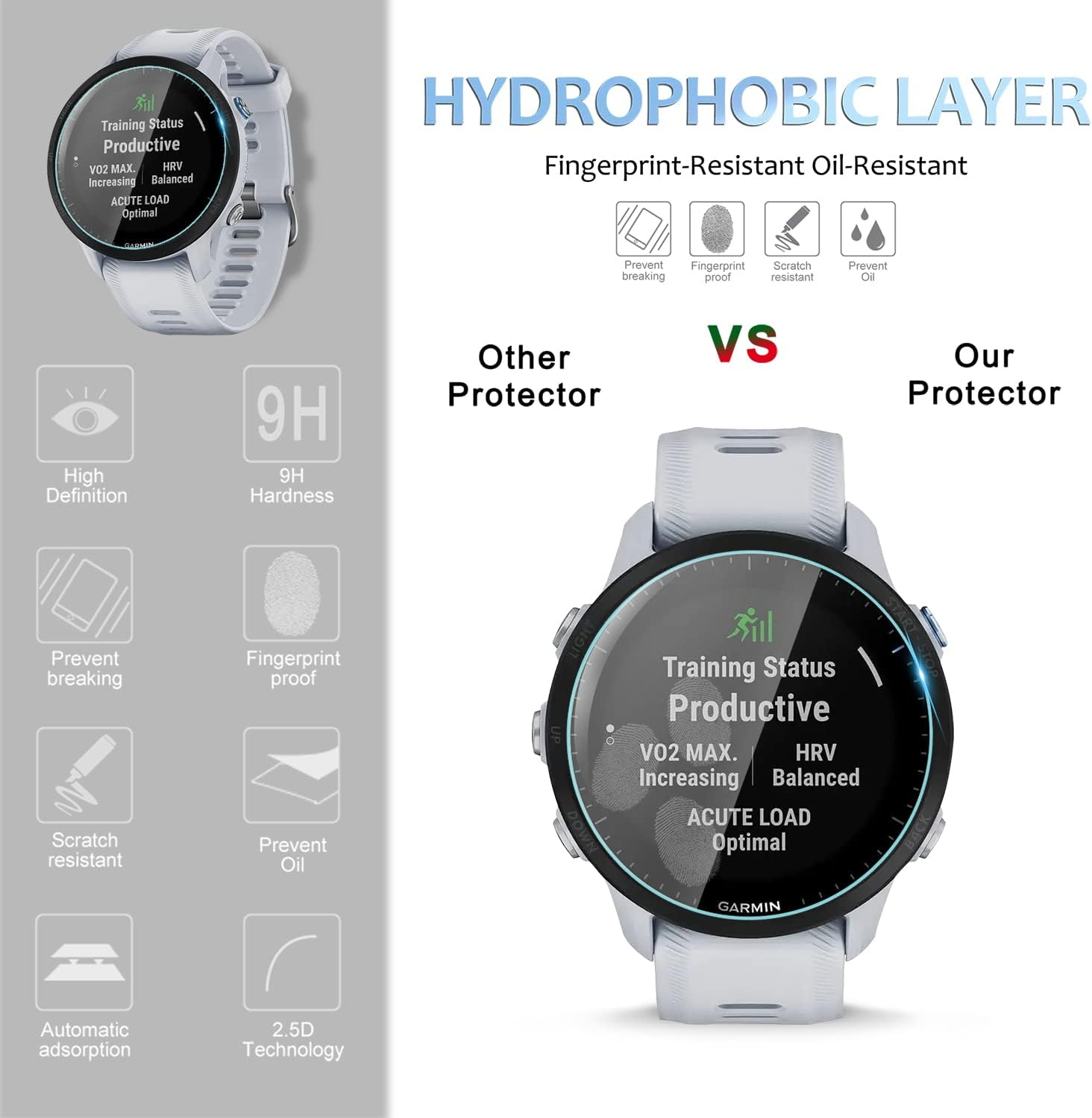 Suoman 4+6 Pack for Garmin Forerunner 955 Screen Protector + Anti-Dust Plugs, [Anti-Scratch] Full-Coverage 2.5D 9H Hardness Tempered Glass Screen Protective Film image number 5