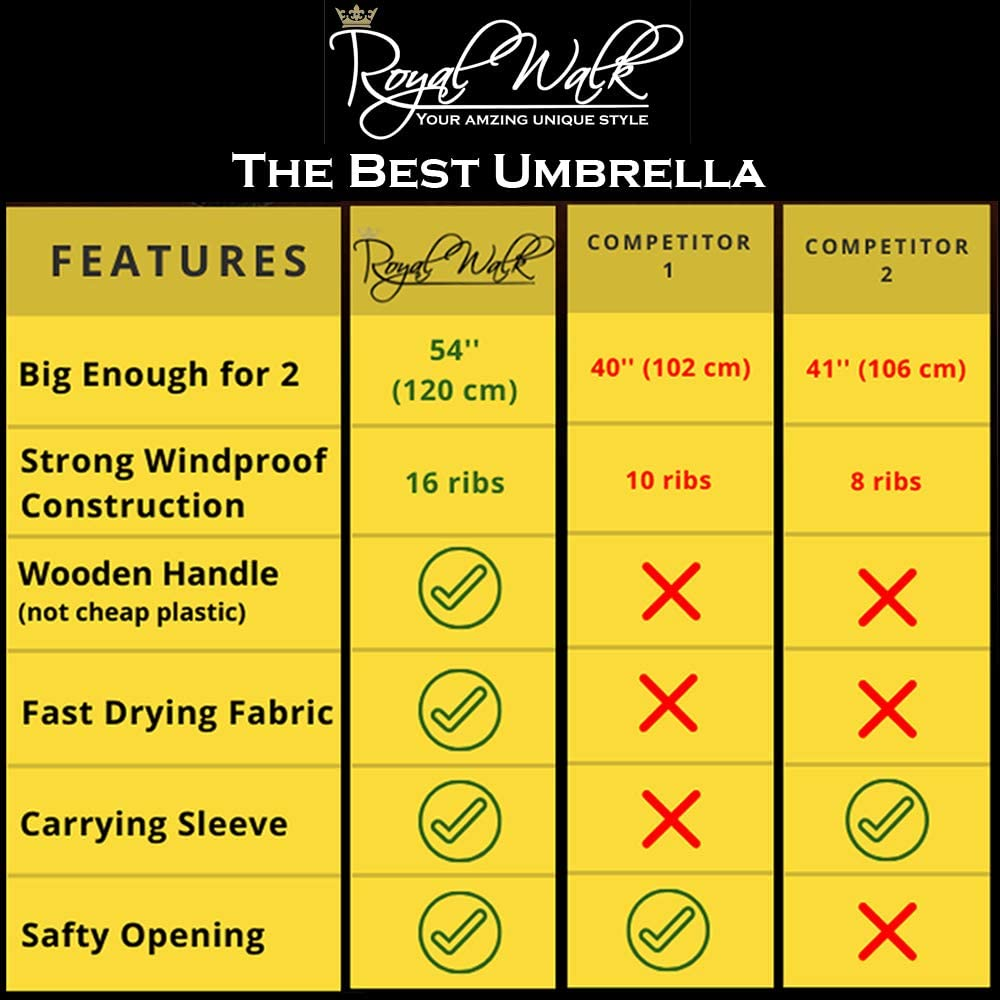 Royal Walk Windproof Large Umbrella for Rain 54 Inch Automatic Open for 2 Persons Wind Resistant Big Golf Umbrellas for Adult Men Women Classic Wooden Handle Fast Drying Strong 16 Ribs Travel 120Cm (Black) - Dark Green image number 4