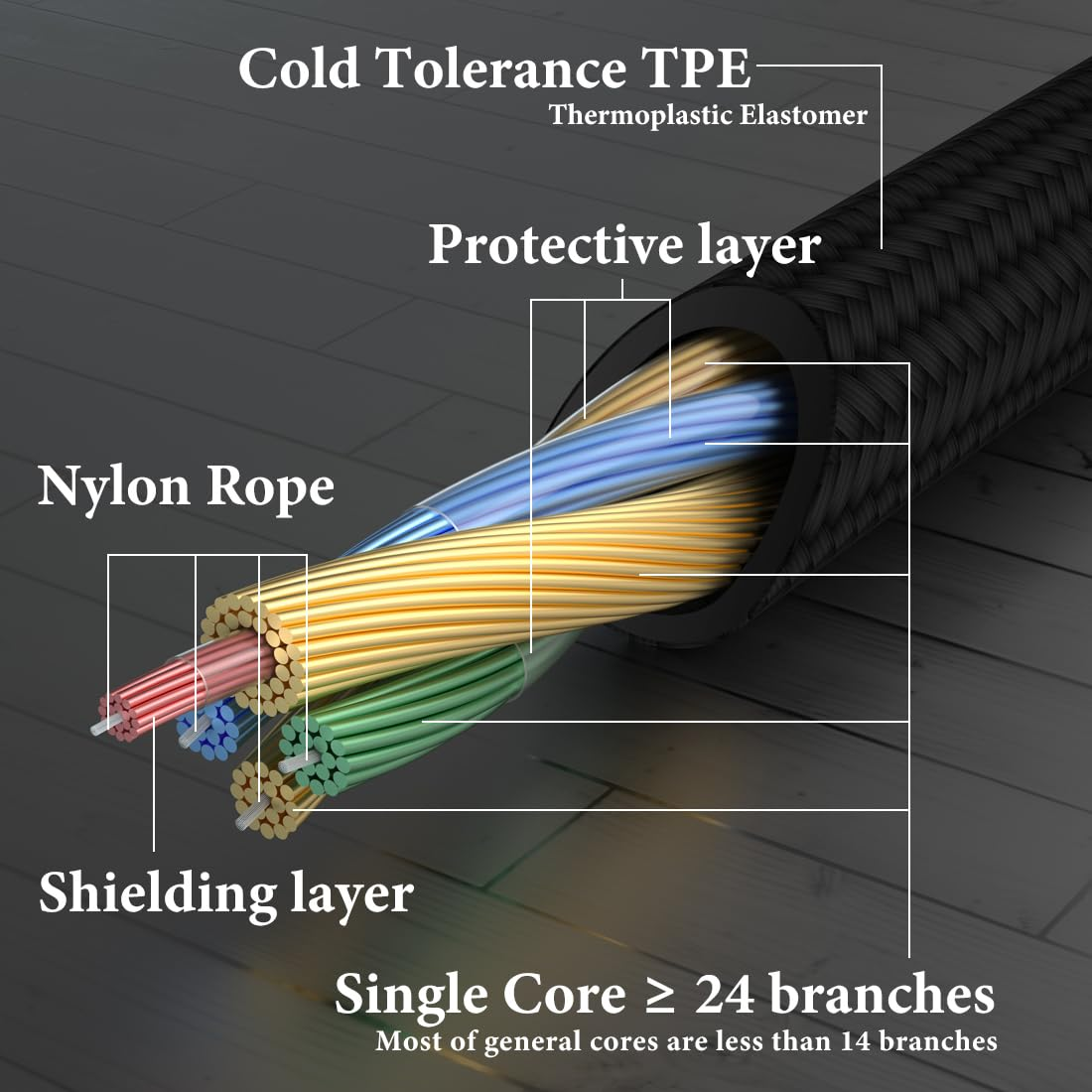 Geekria 3.5Mm Stereo Male to 4.4Mm Balanced Female Adapter Cable, 5-Core Audio Conversion Cord, Headphone Plug Adapter, Aluminum Alloy Connector, PP Yarn Metallic Upgrade Wire (0.5Ft) image number 2