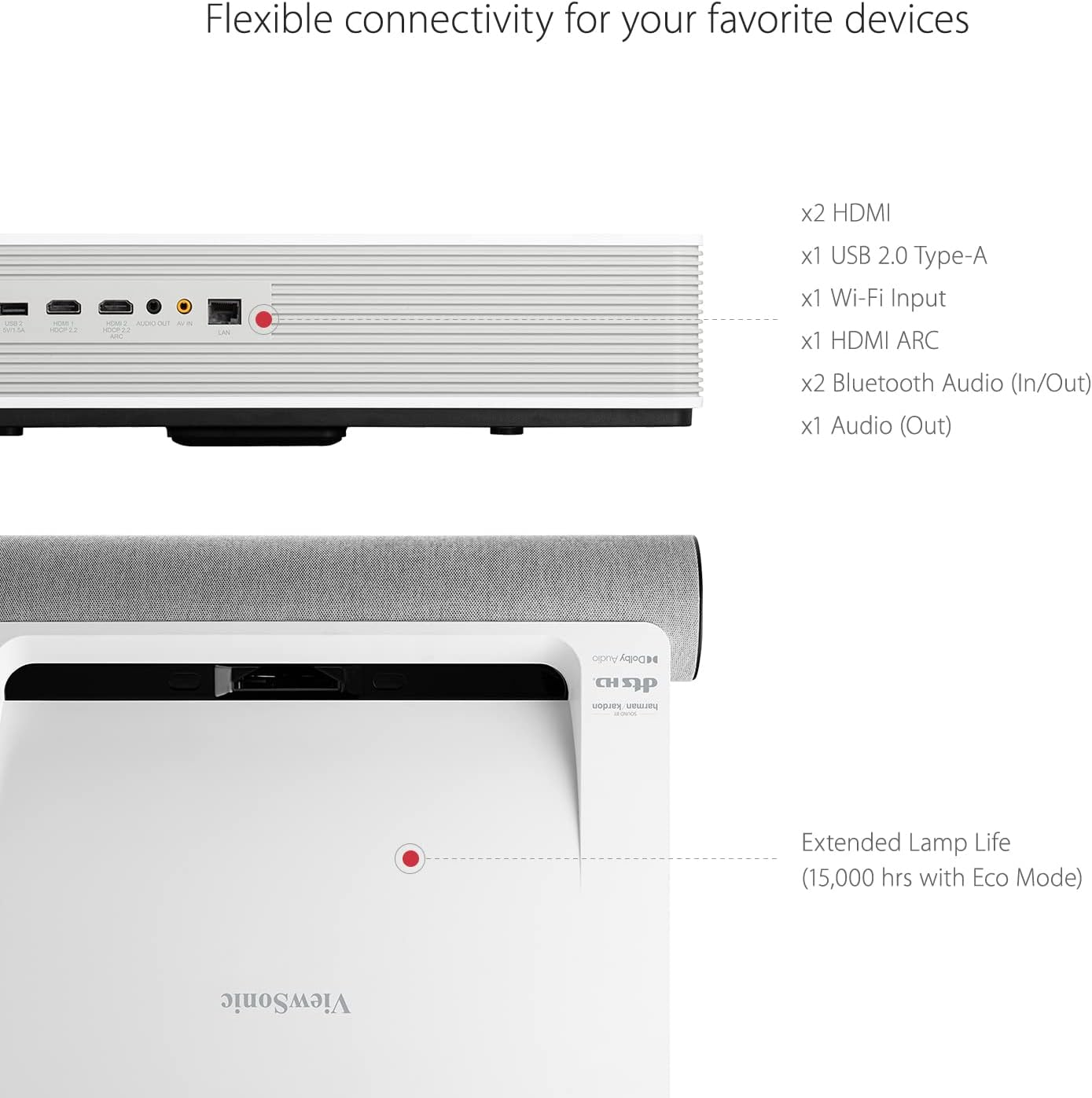 Viewsonic X2000L-4K Ultra Short Thorw Laser Projector with 4K UHD, 2000 ANSI Lumens, 0.22 Ultra Short Throw Ratio, Harman Kardon with Dolby/Dts Support, HDMI USB Wi-Fi Bluetooth Connectivity - Black image number 6