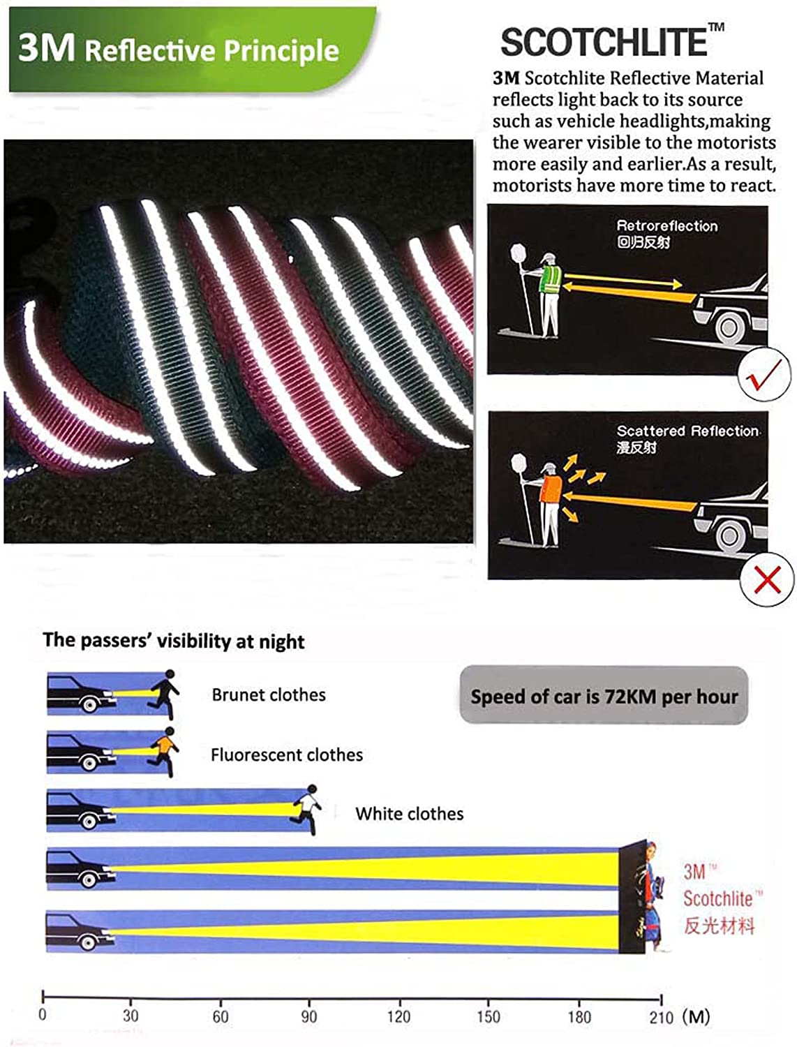 Reflective Dog Leash Puppy Walking Lead, Padded Pet Chain Rope，Length 200Cm Truelove Tll2111(Fushcia,M) image number 7