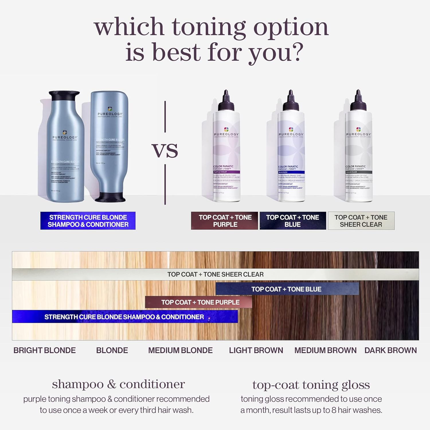 Pureology Color Fanatic Top Coat + Tone - Maintains Hair Color Treatment, Adds Vibrancy to Natural Hair Color, Smooths & Adds Shine | 200 Ml image number 1