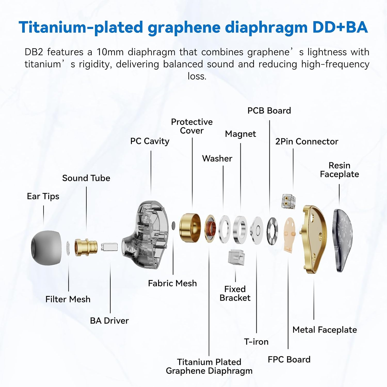 NICEHCK DB2 IEM Earphones without Microphone: Resin 1BA 1DD Hybrid in Ear Monitor Headphones with 2Pin Detachable Cable, 3.5Mm Wired Earbuds for Gaming/Audiophile/Musician/Singe (Blue) image number 2