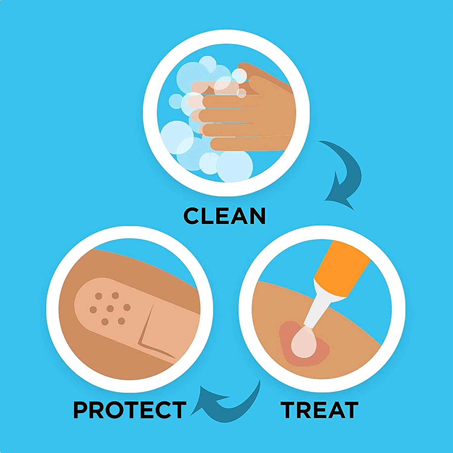 Polysporin First Aid Topical Antibiotic Ointment for Infection Protection & Wound Care, 0.5 Oz