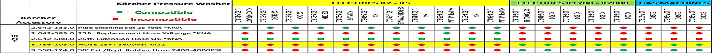 K&auml;rcher - 25' High Pressure Replacement/Extension Hose for Pressure Washers - 3600 PSI - Adapters Included - Quick Connect/M22 image number 2