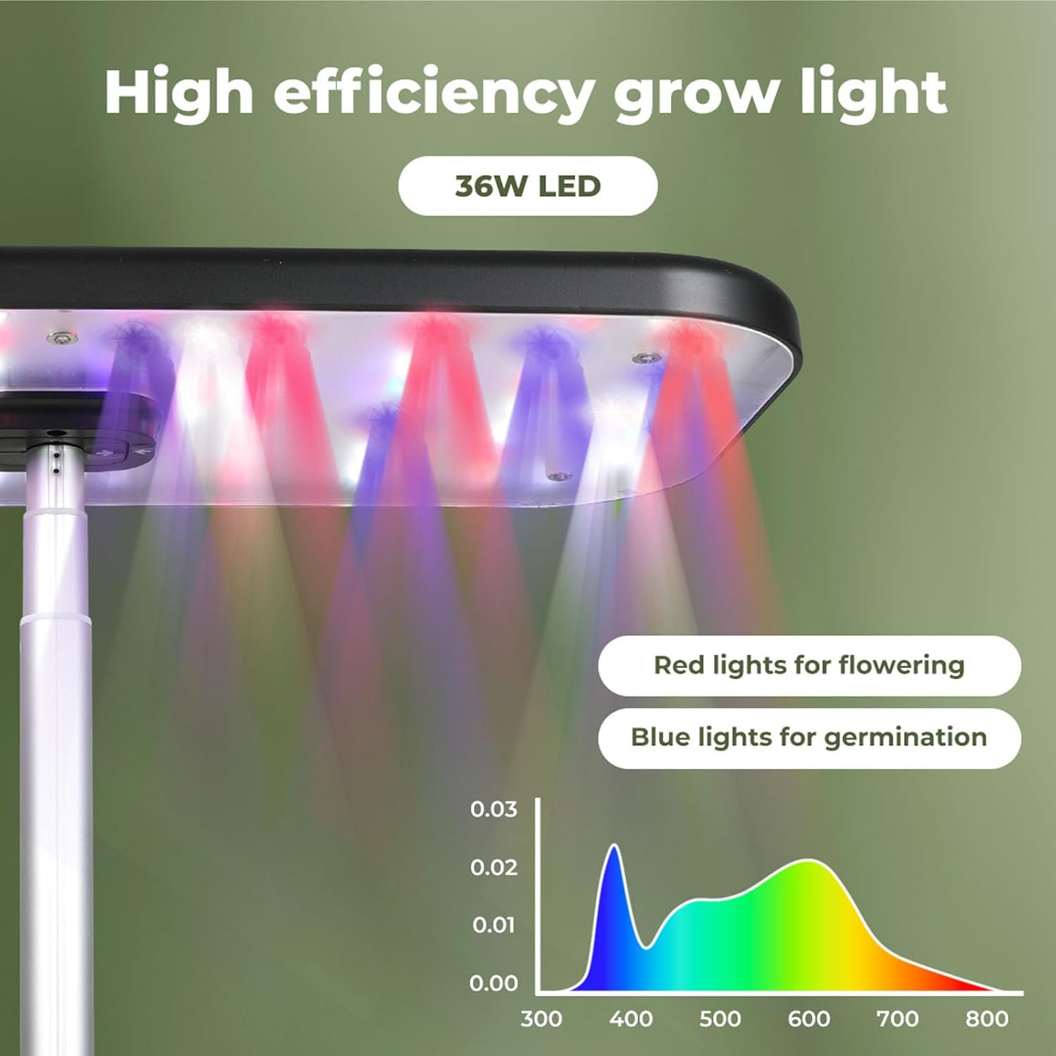 Hydroponics Growing System 12 Pots Indoor Garden with LED Grow Light,Smart Home Gardening Plants Automatic Timer Germination Kit with 3.5L Tank Water Pump,19-48Cm Growing Height Adjustable Black image number 4