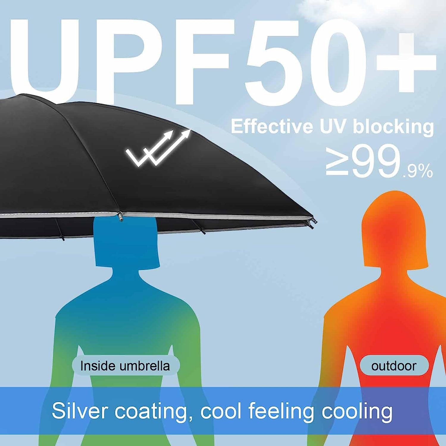 DAWNTREES Travel Folding Umbrella | UPF 50+ 99% UV Protection,Sun UV Umbrella,Sturdy Windproof, Reflective Safety Strip,Compact Auto Open/Close Umbrella for Men Women,Gift Package