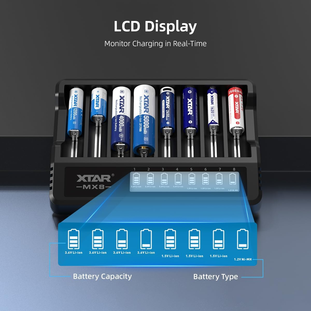 XTAR MX8 8 Bay Universal Battery Charger,Aaa/Aa Intelligent Charger with LCD Display for Rechargeable Batteries 3.7V Li-Ion 21700/18650/16340/14500 & 1.2V Nimh 1.5V Li-Ion AA AAA(MX8) image number 4