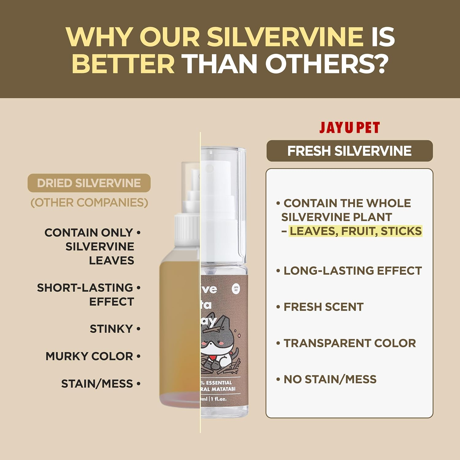 JAYU PET Active MATA Spray &ndash; 100% Natural Silvervine for Cats, Liquid Catnip Alternative, Calming Spray for Indoor Kittens, Boosts Play & Engagement, Reduces Stress on Toys, Scratchers (30Ml) image number 4