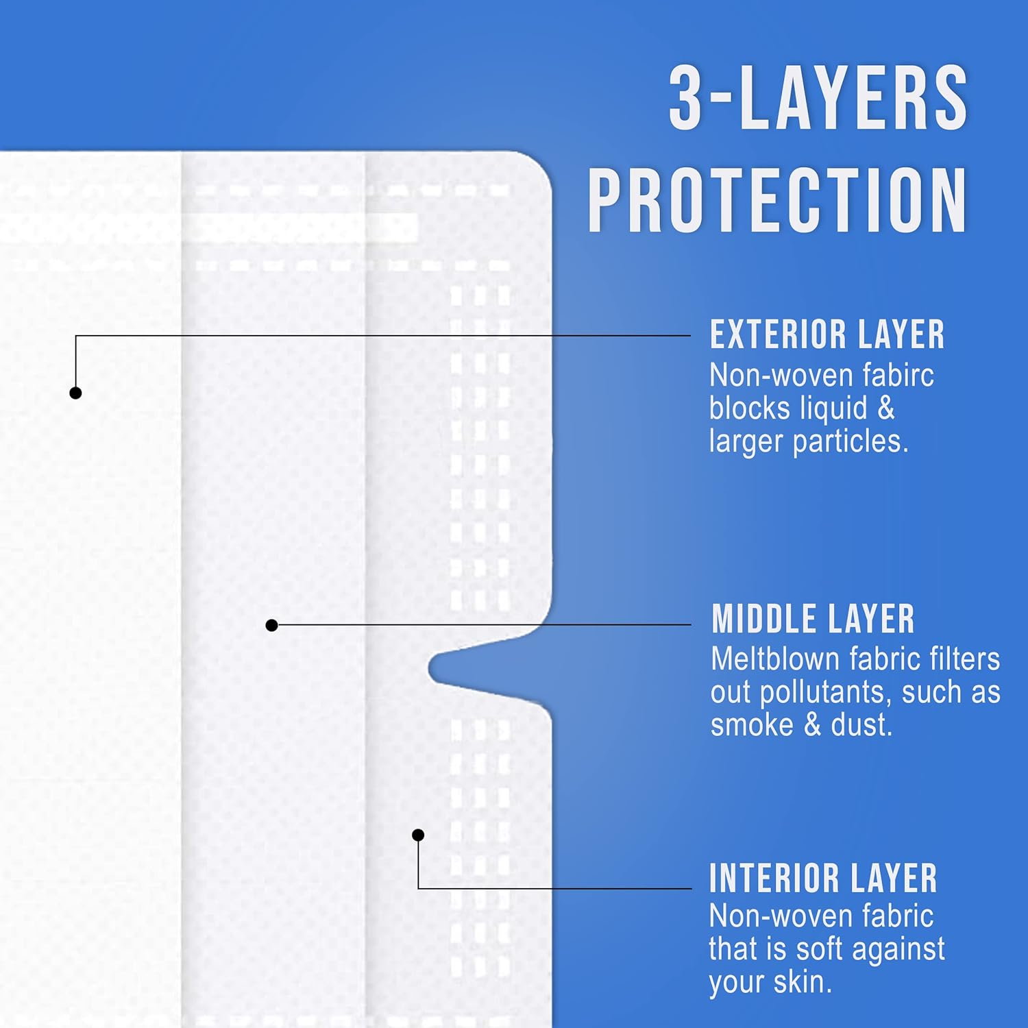 Assure Blue Disposable Face Masks - Pack of 50 Pcs - Surgical Blue Face Masks - Comfortable Nose/Mouth Coverings for Home & Office - Premier Earloop Mask image number 5